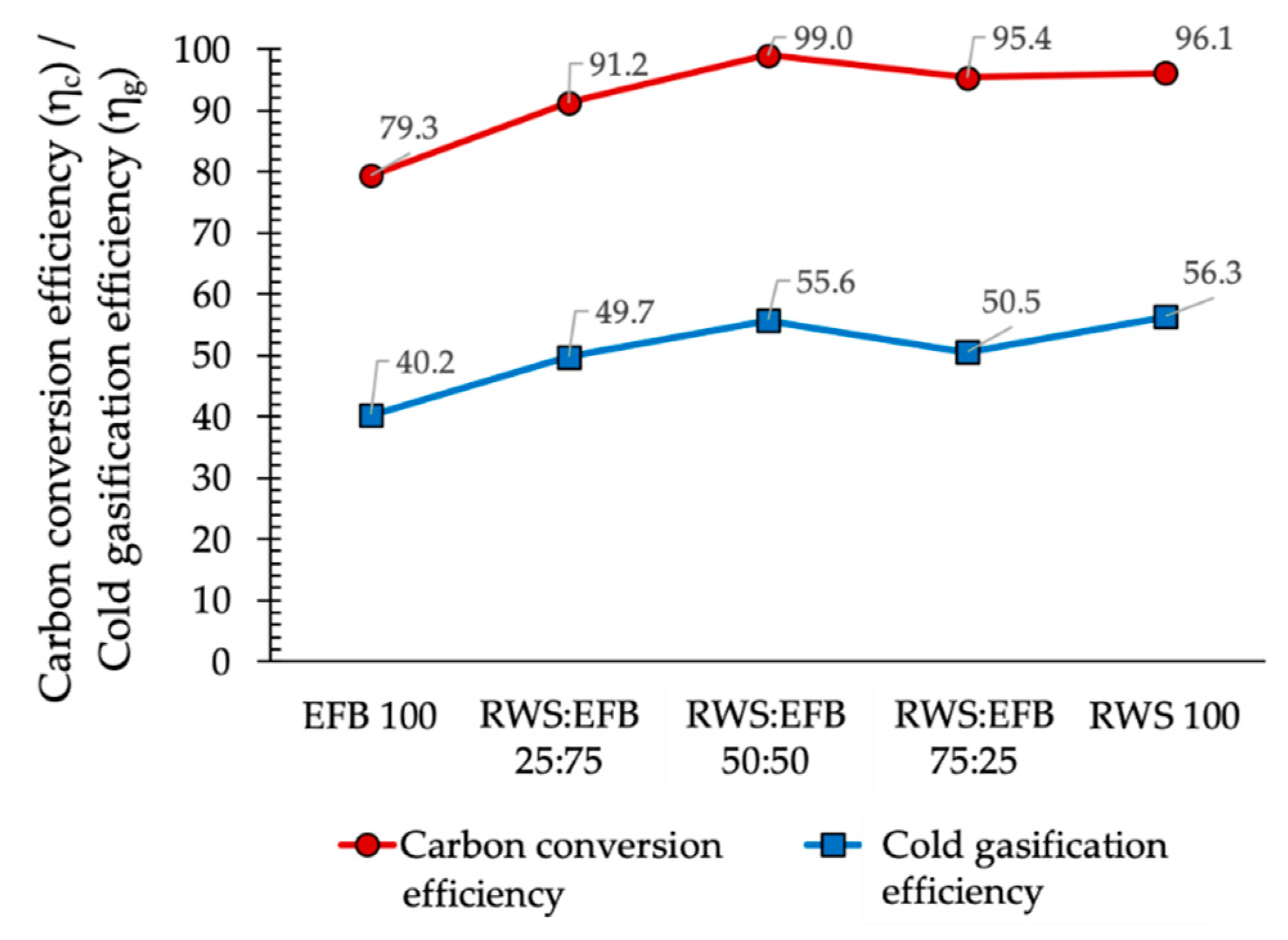 Energies 13 00056 g006