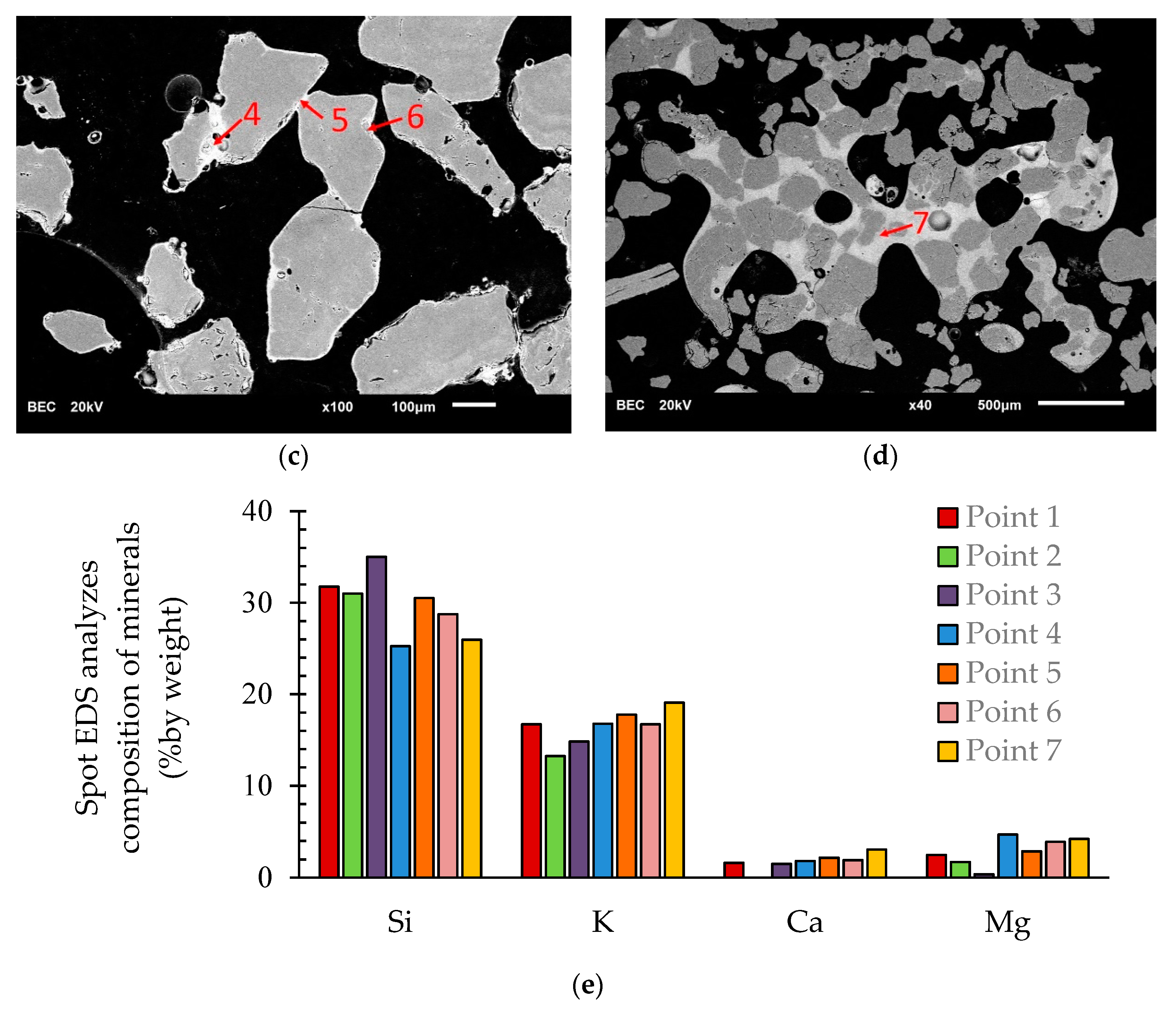 Energies 13 00056 g008b