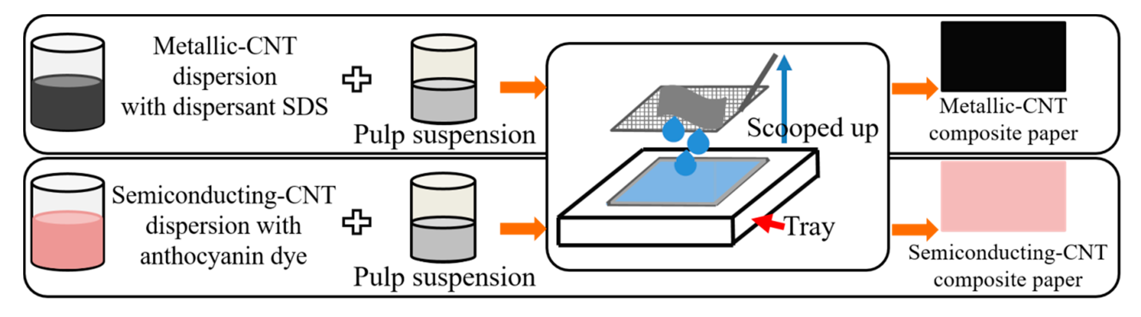 Energies 13 00057 g003