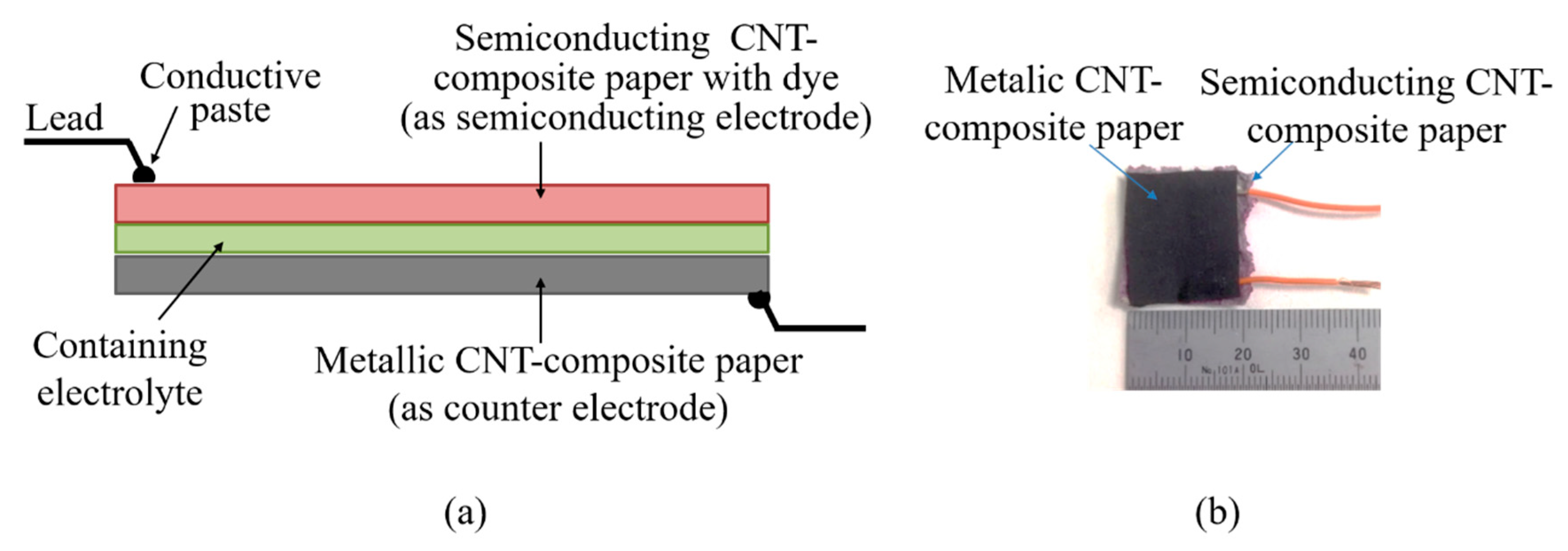 Energies 13 00057 g004