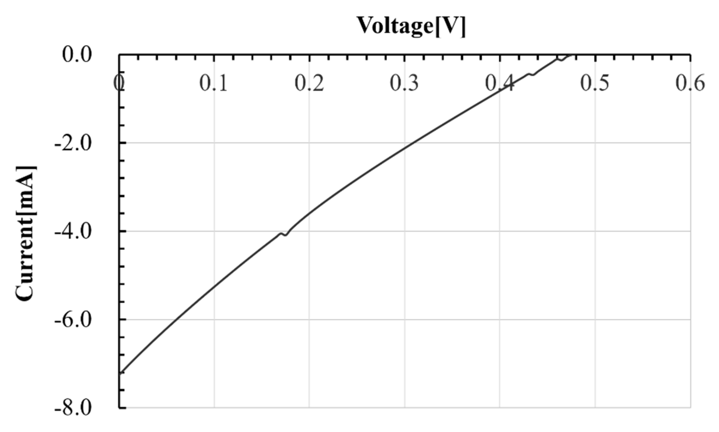 Energies 13 00057 g005