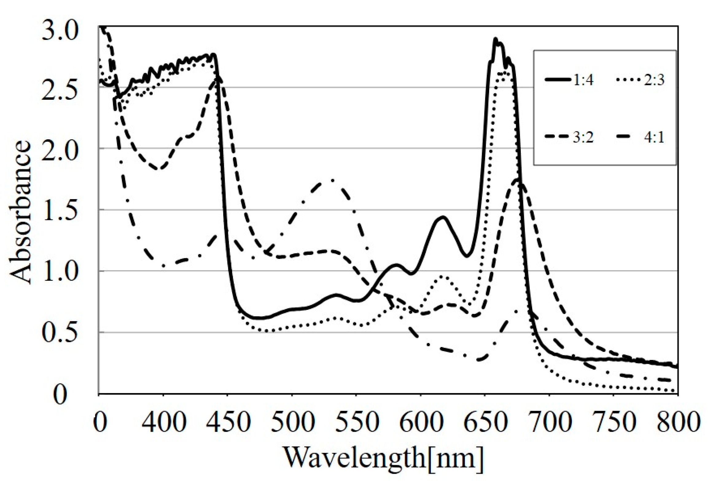 Energies 13 00057 g010