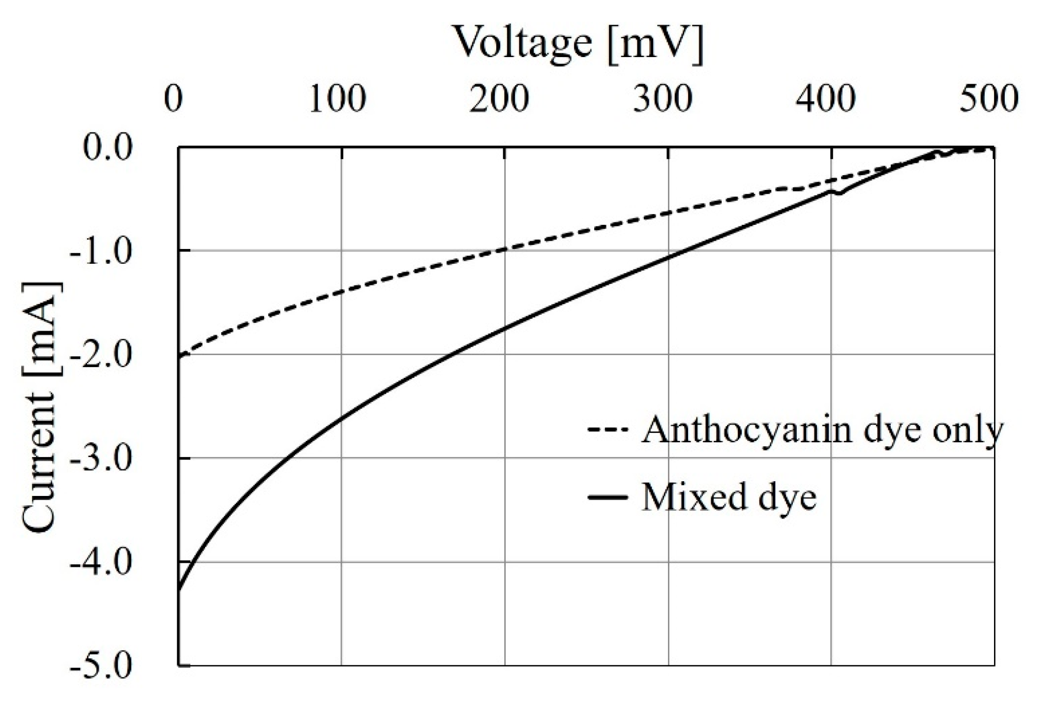 Energies 13 00057 g012