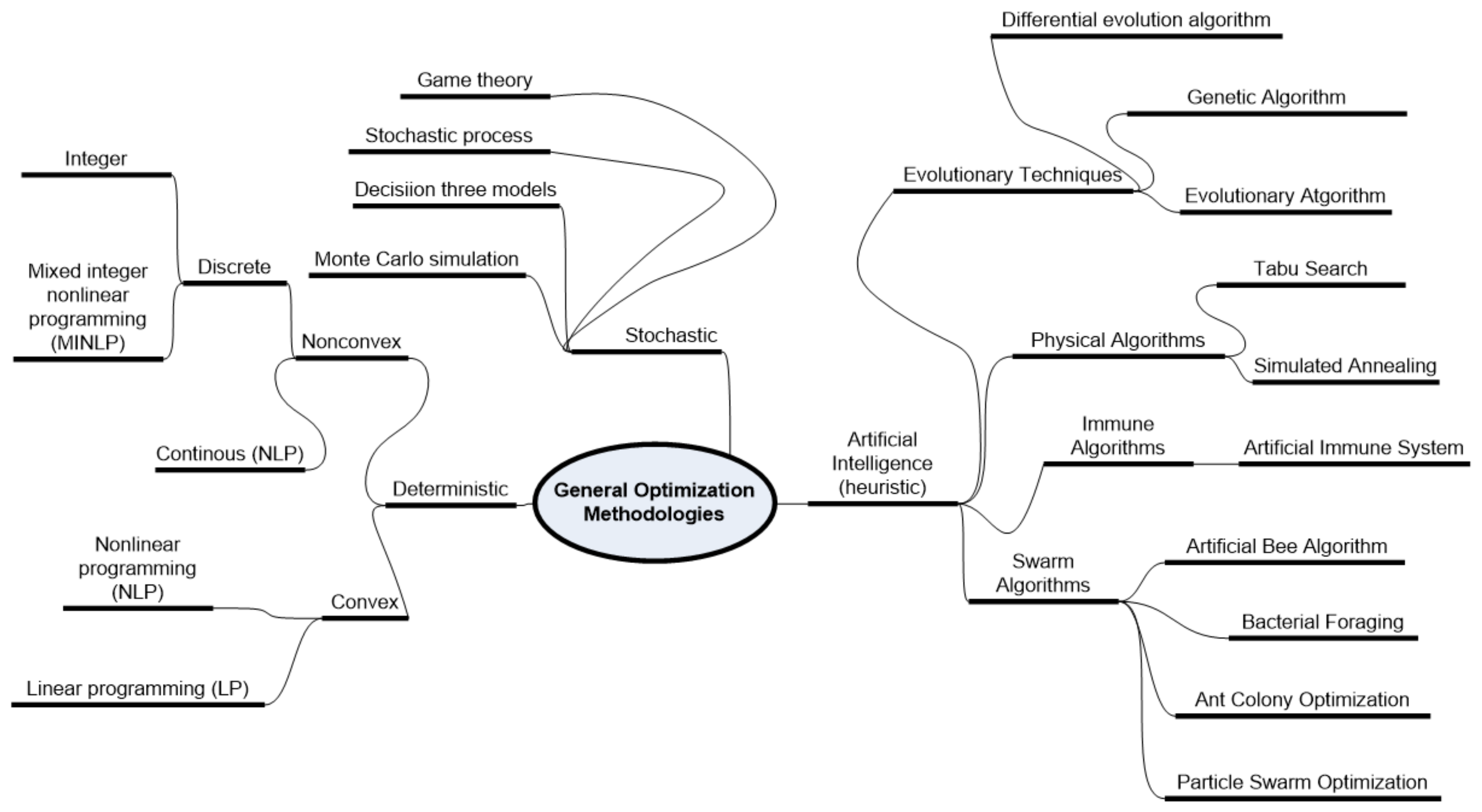 Energies 13 00058 g002