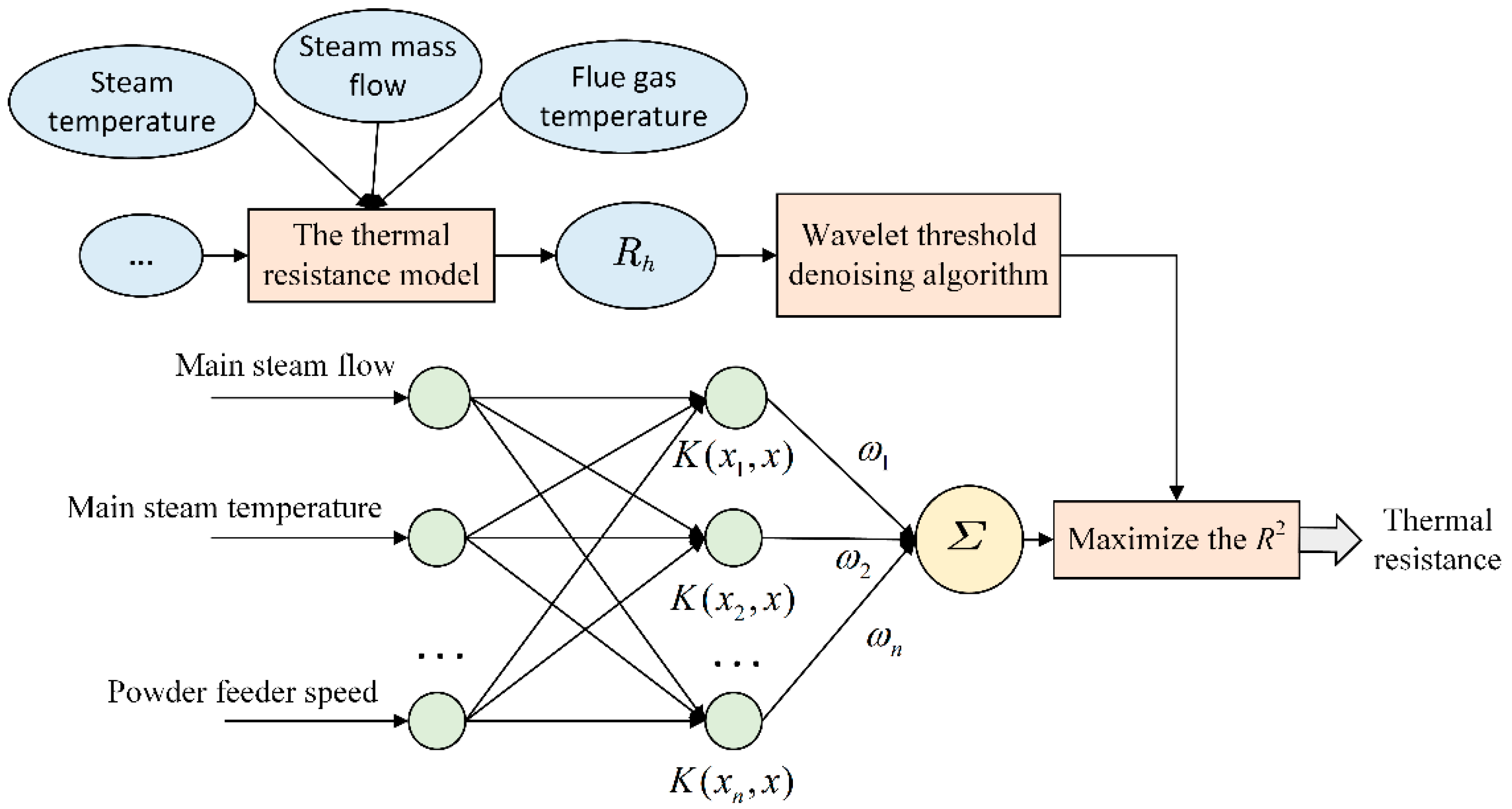 Energies 13 00059 g001