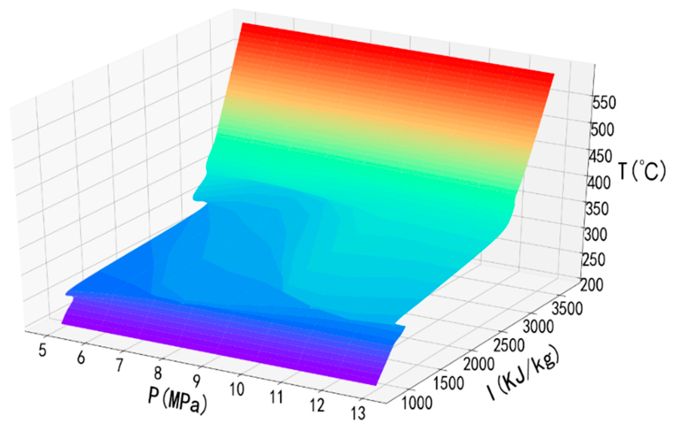 Energies 13 00059 g003