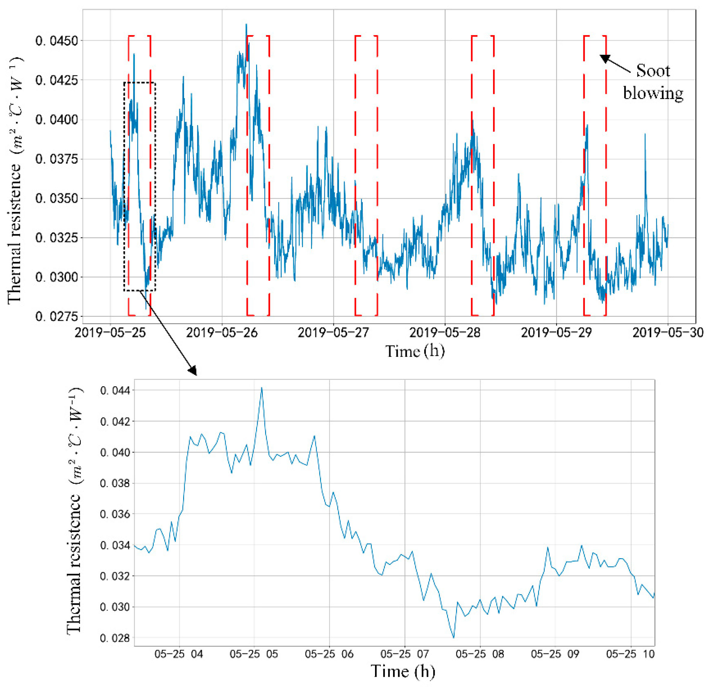 Energies 13 00059 g007
