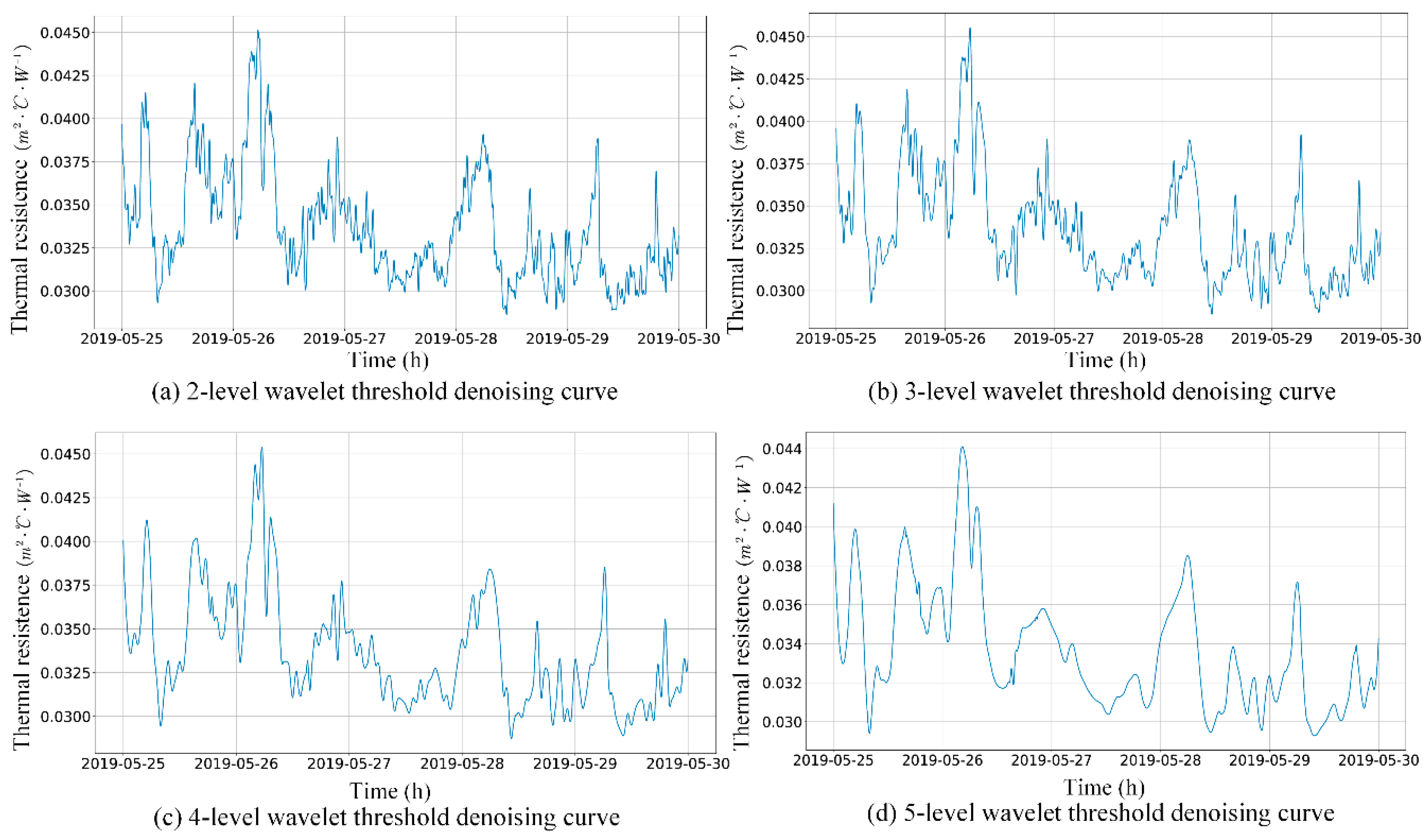 Energies 13 00059 g009