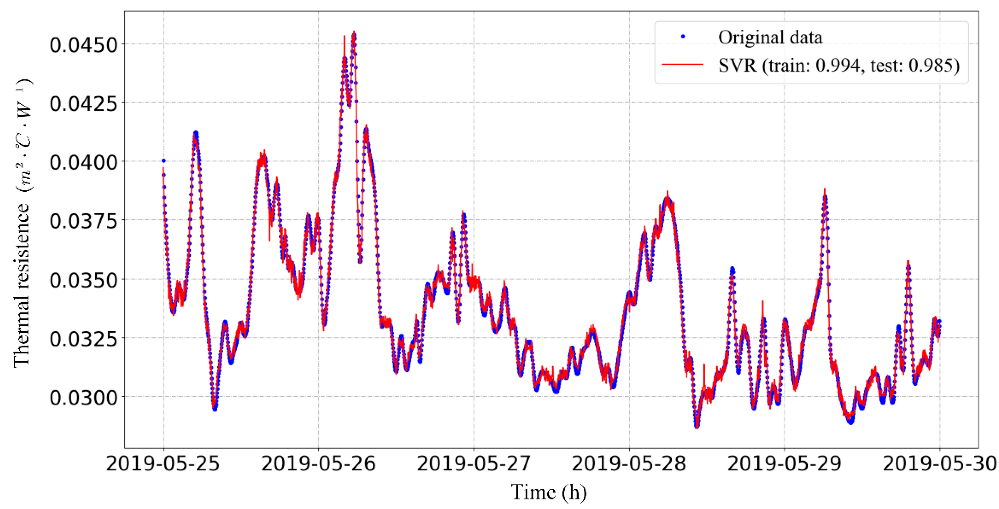 Energies 13 00059 g011