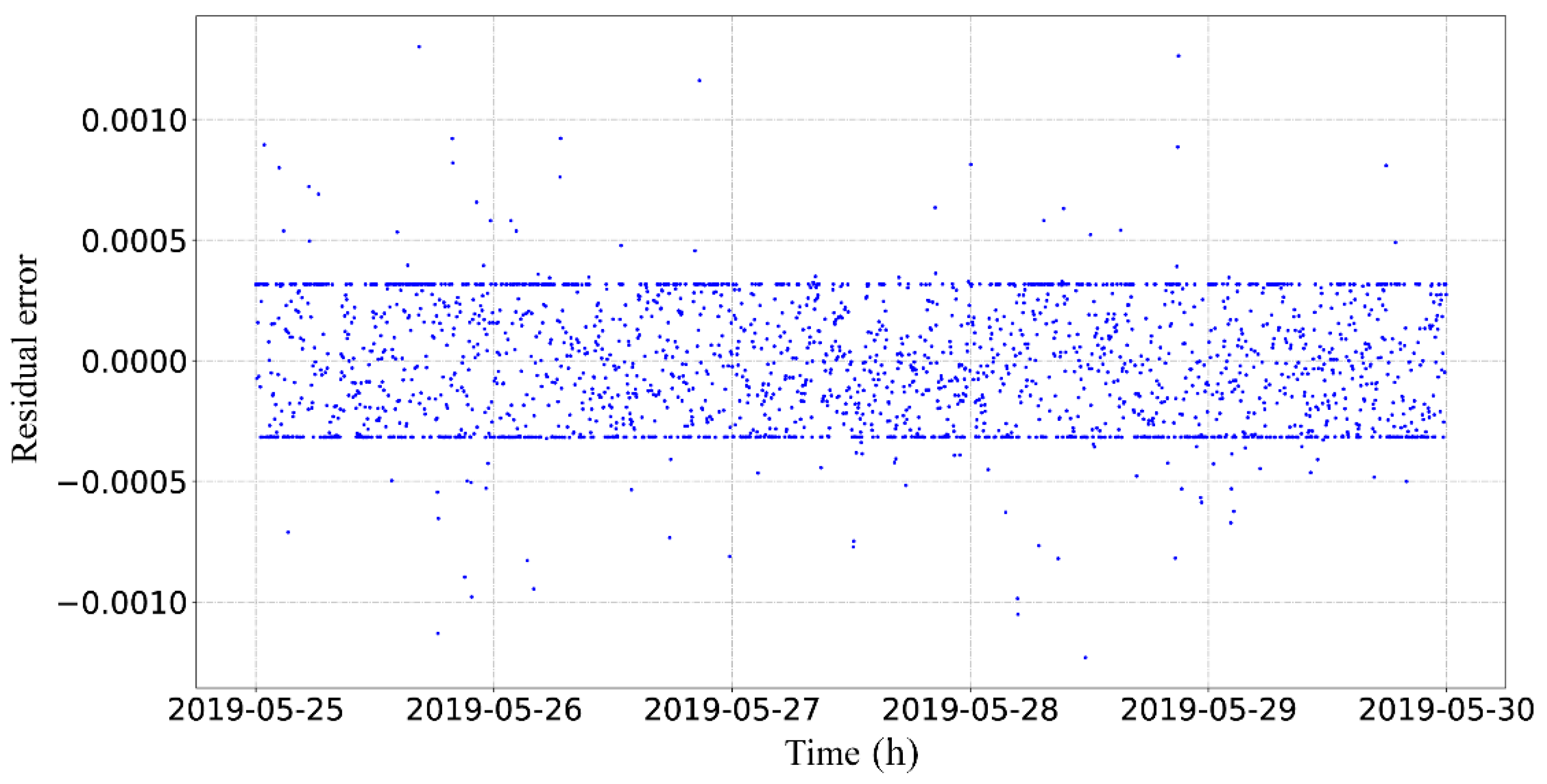 Energies 13 00059 g012