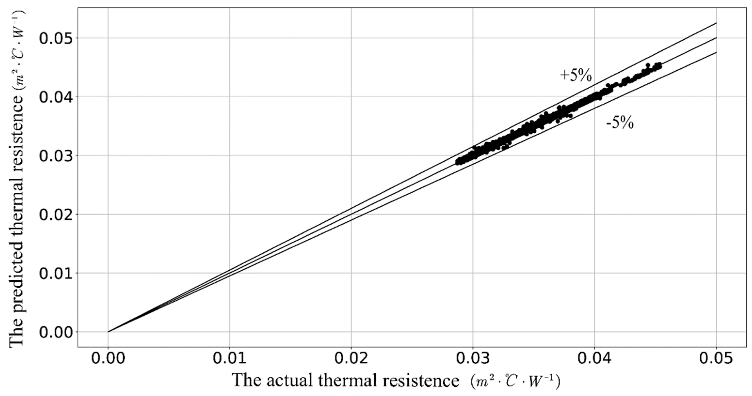 Energies 13 00059 g013