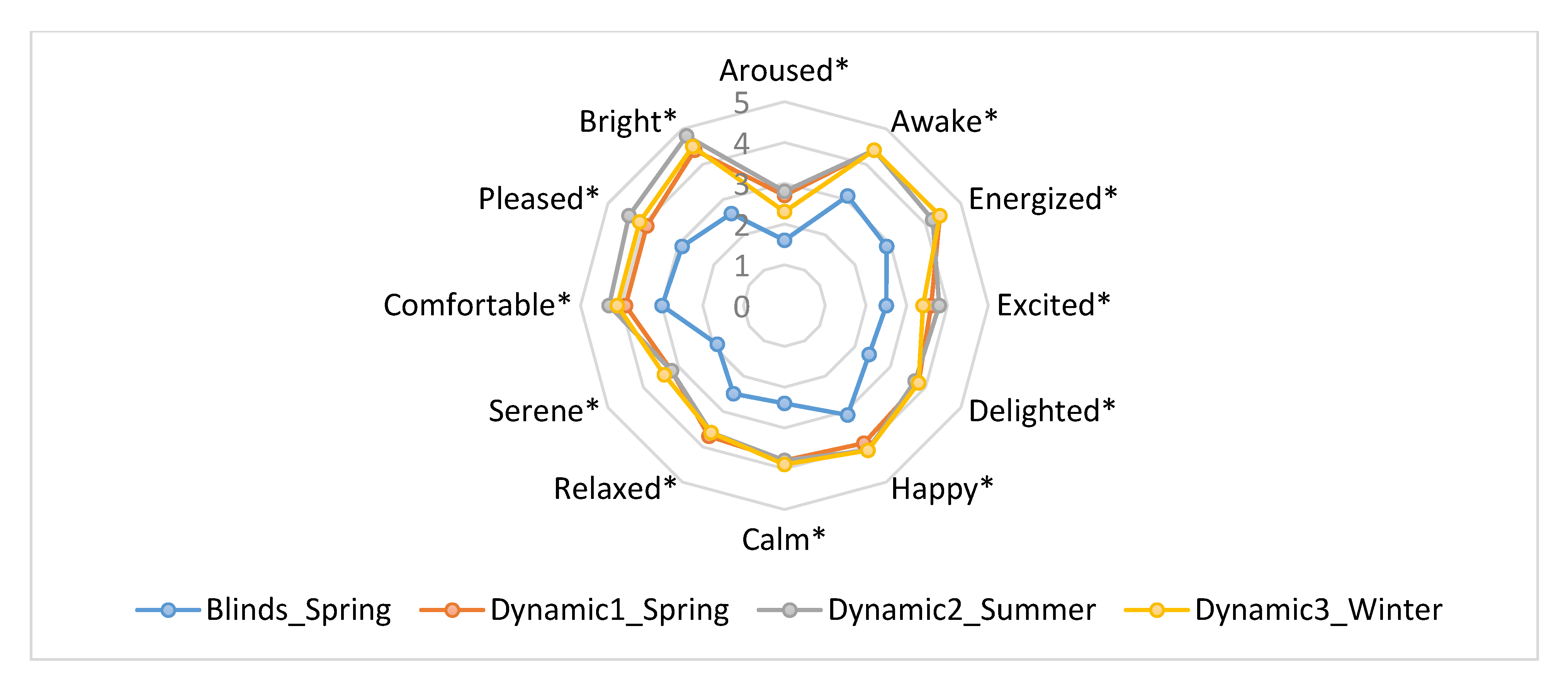 Energies 13 00060 g006