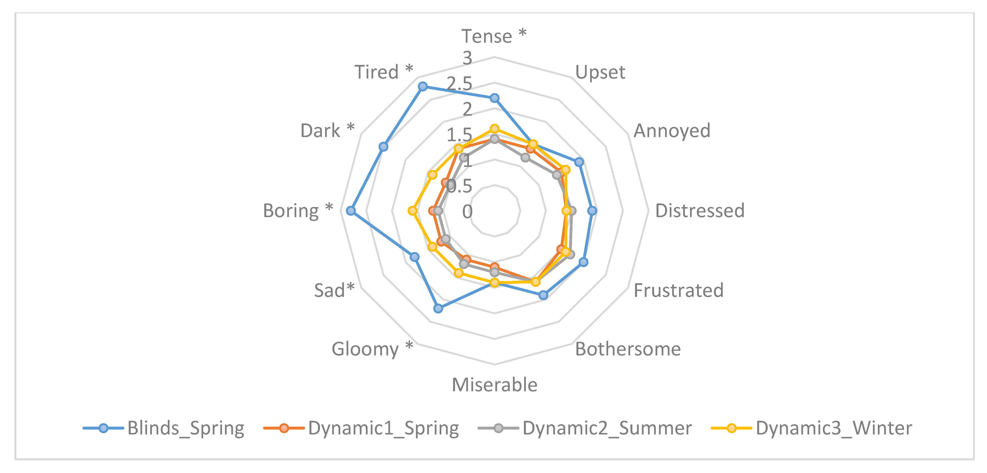 Energies 13 00060 g007