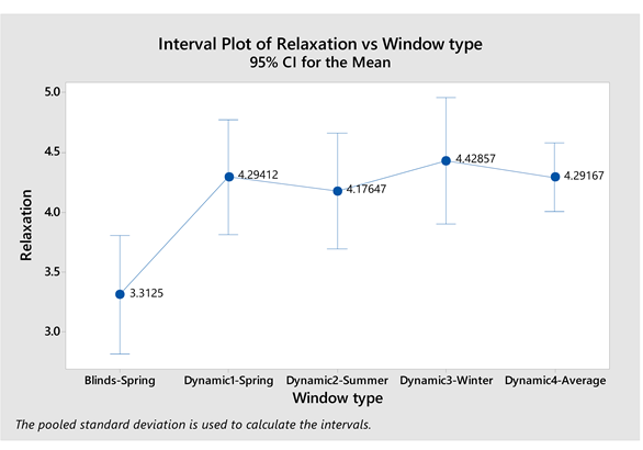 Energies 13 00060 i004