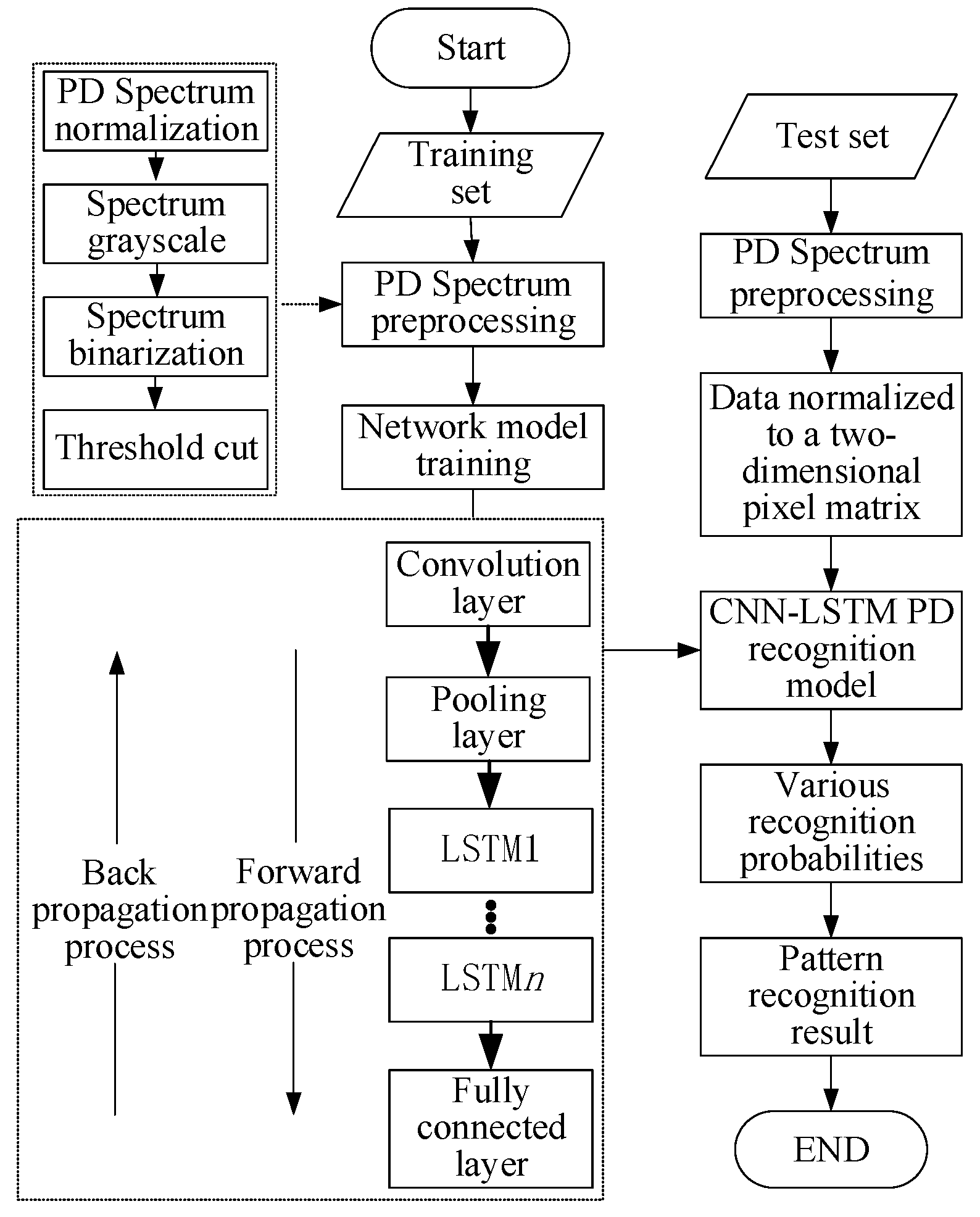 Energies 13 00061 g004