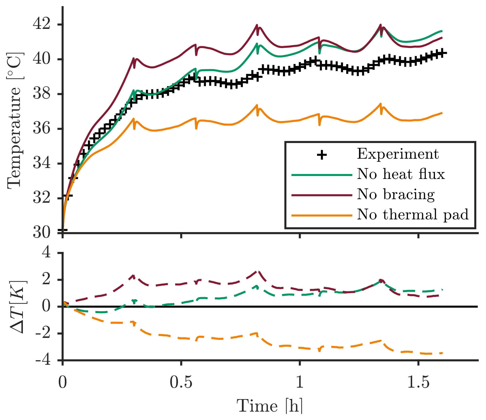 Energies 13 00062 g007 Energies 13 00062 g007