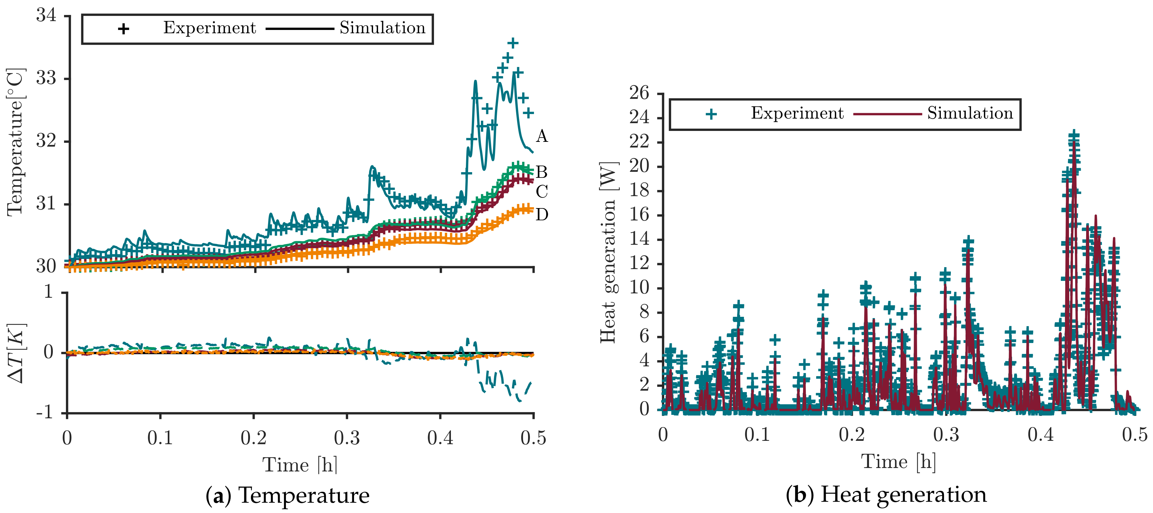 Energies 13 00062 g010 Energies 13 00062 g010