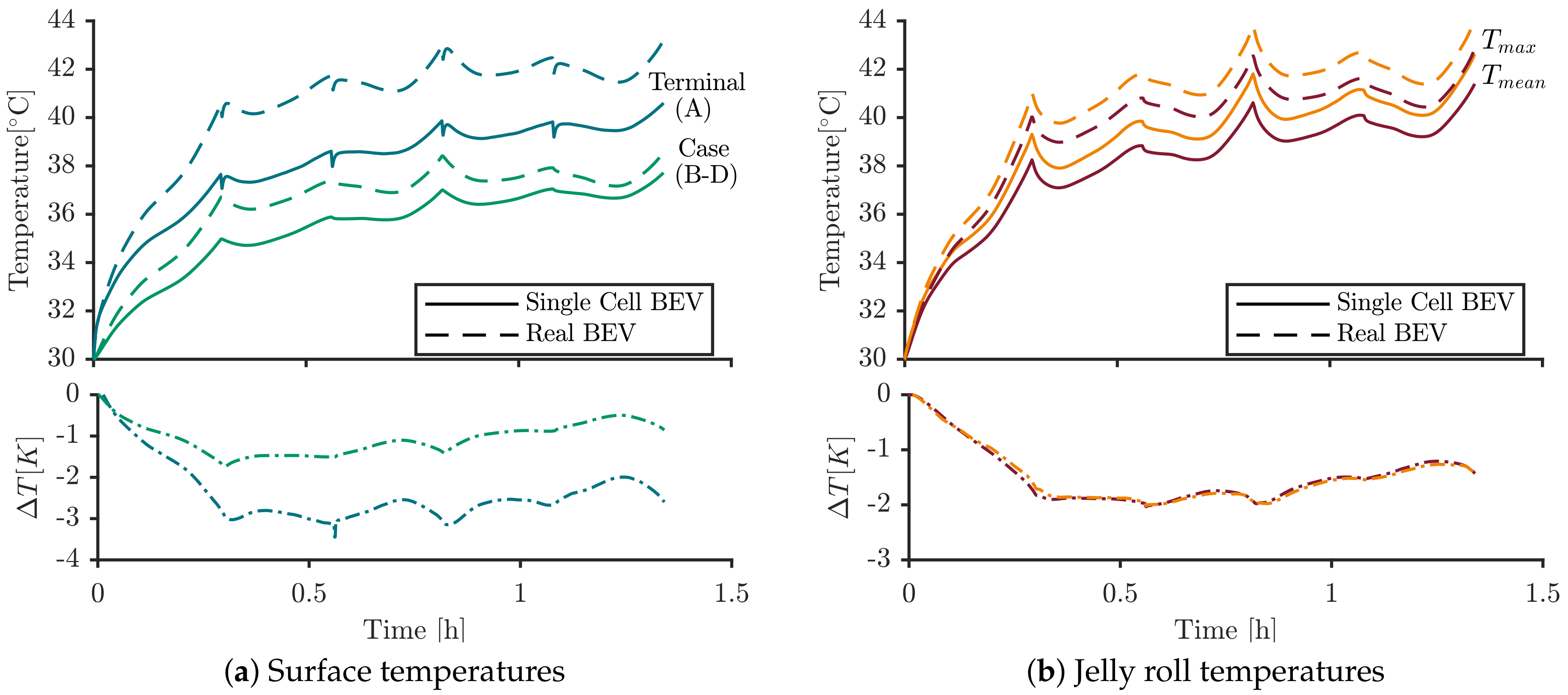 Energies 13 00062 g011 Energies 13 00062 g011