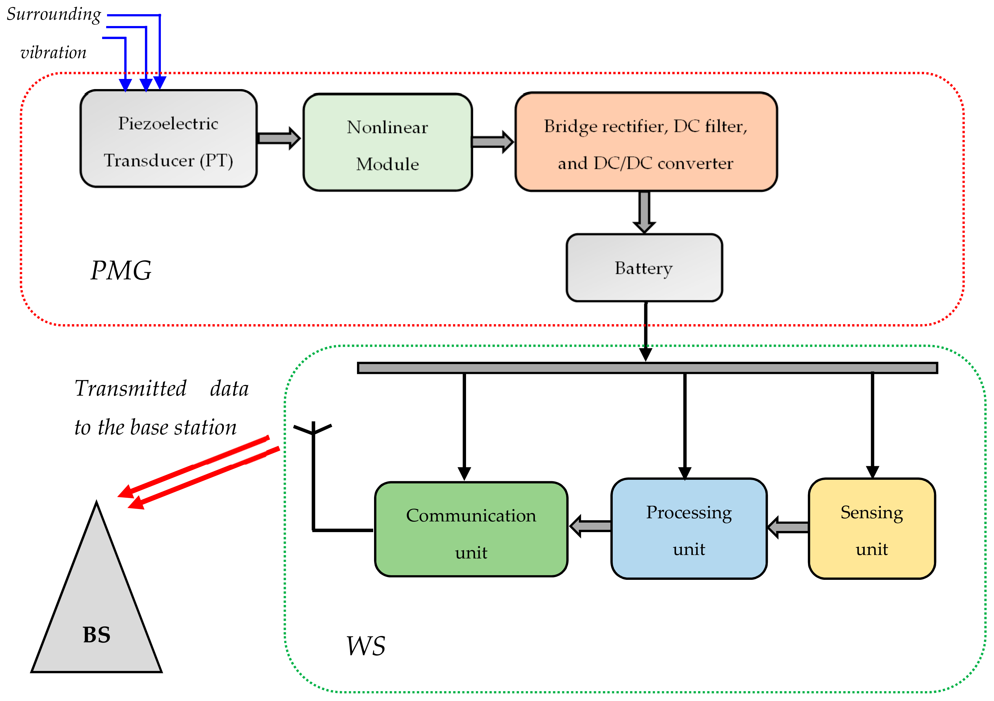 Energies 13 00063 g002 Energies 13 00063 g002