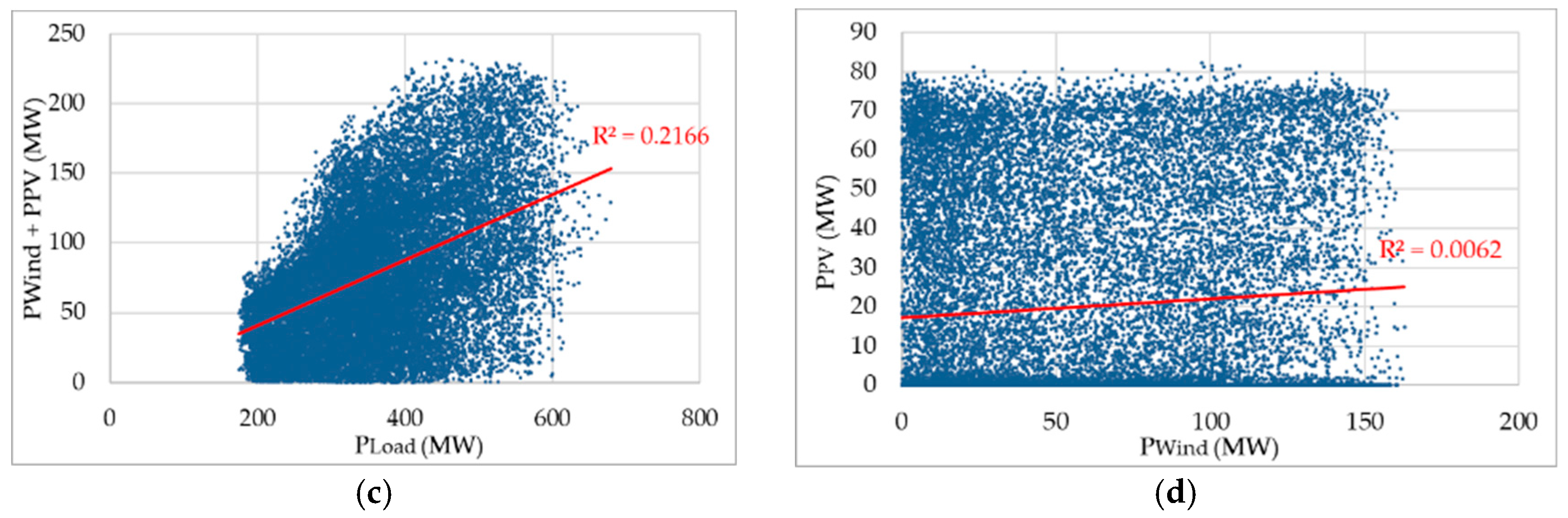 Energies 13 00064 g001b Energies 13 00064 g001b