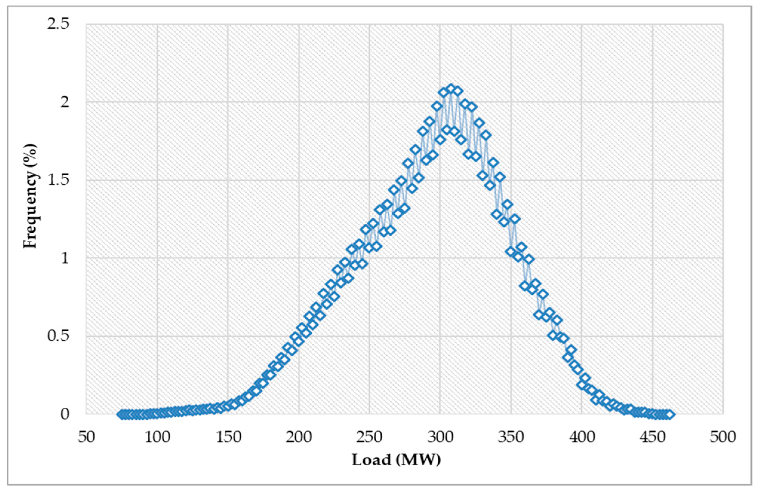 Energies 13 00064 g002 Energies 13 00064 g002