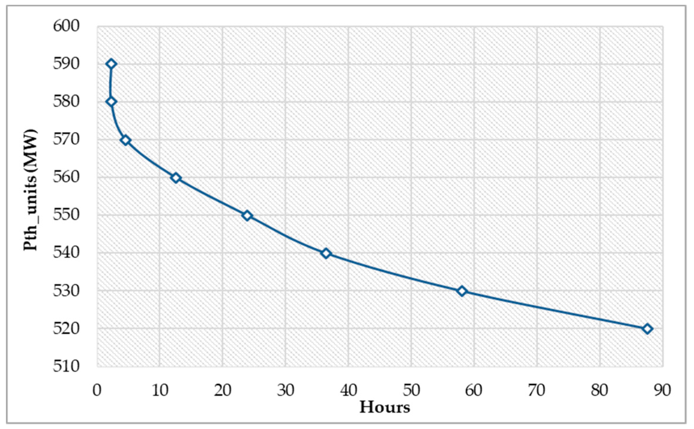 Energies 13 00064 g005 Energies 13 00064 g005