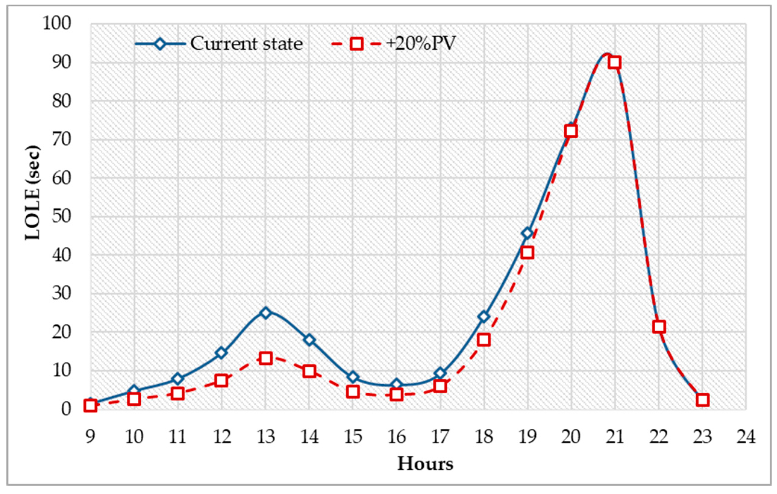 Energies 13 00064 g010 Energies 13 00064 g010