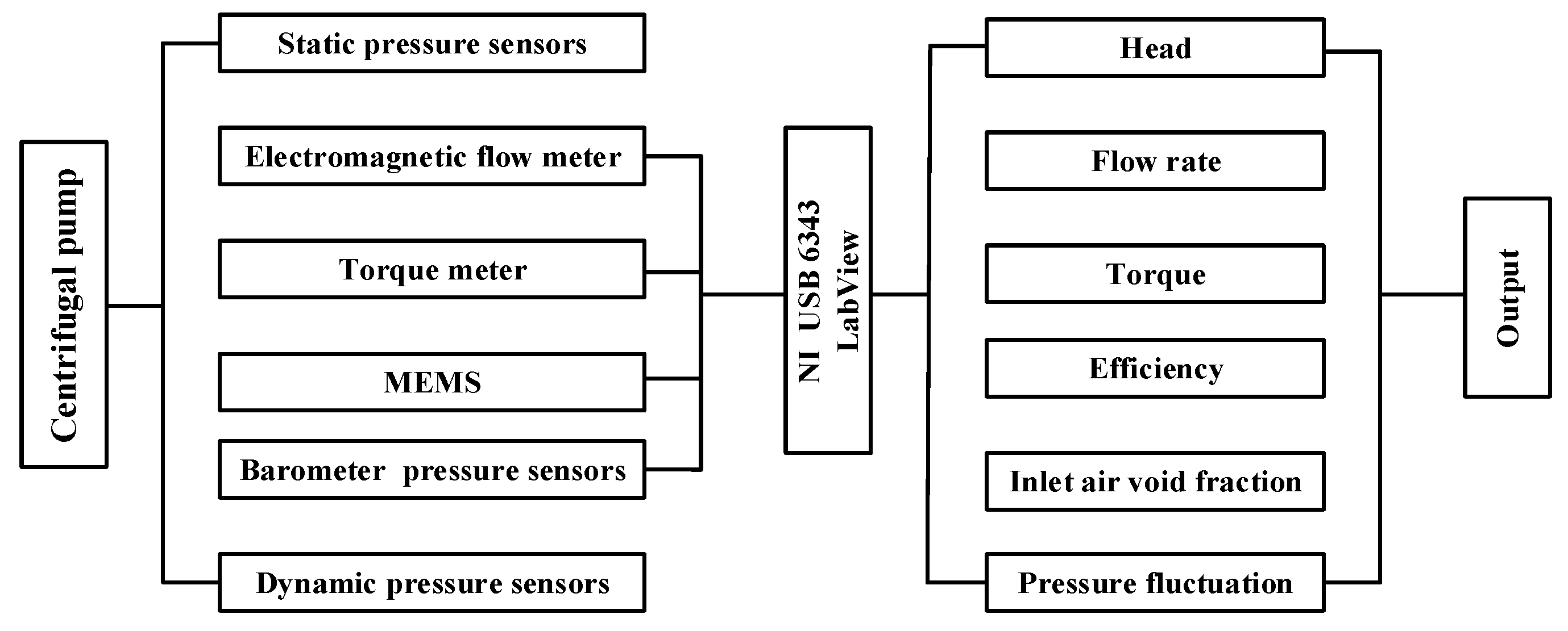 Energies 13 00065 g003