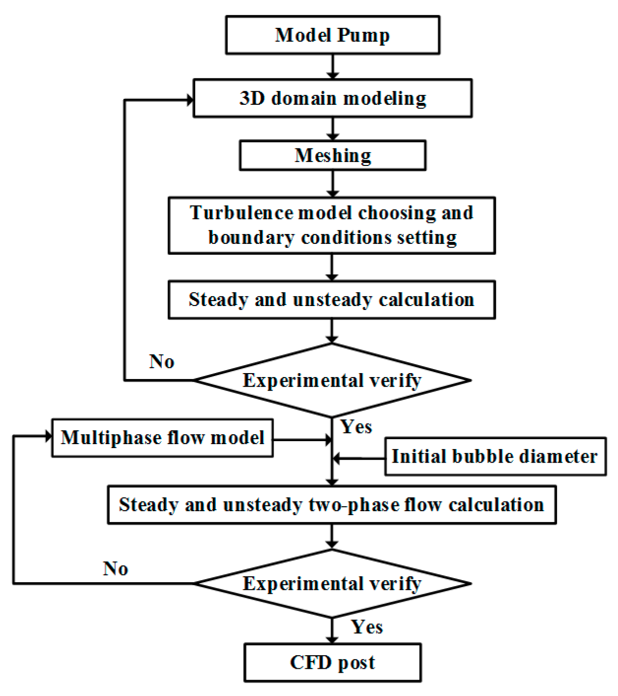 Energies 13 00065 g004