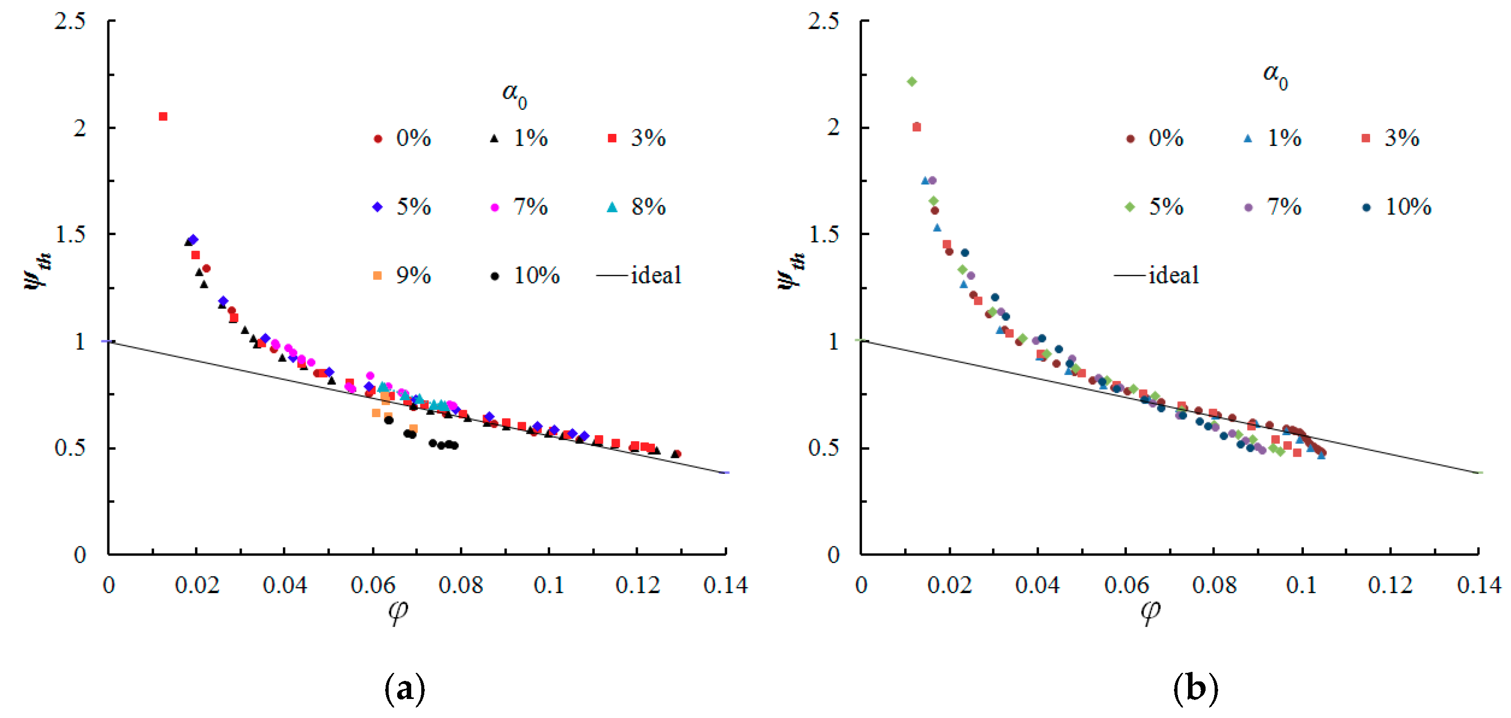 Energies 13 00065 g012