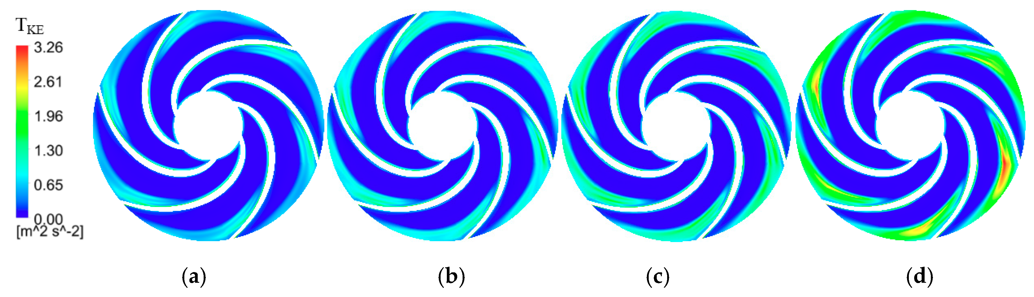 Energies 13 00065 g016