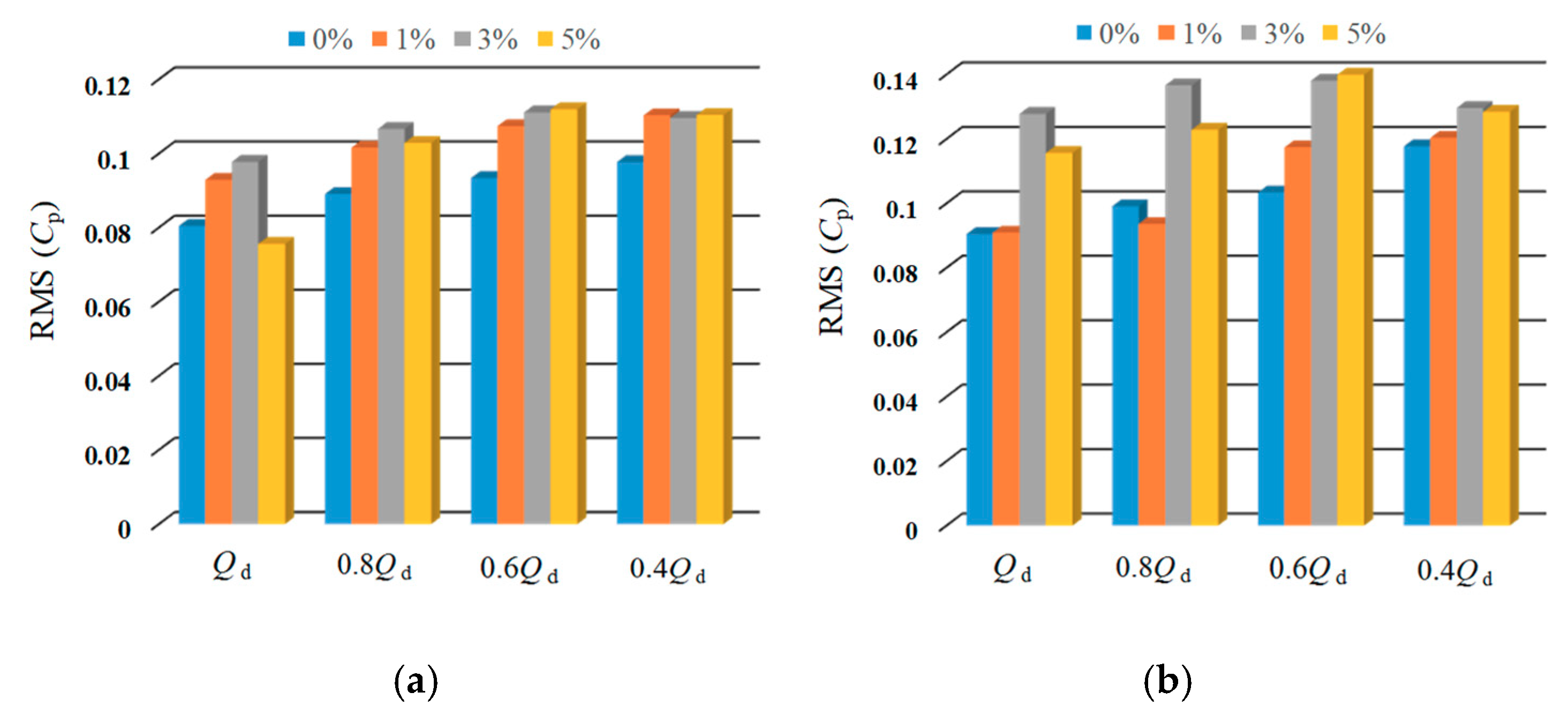 Energies 13 00065 g024