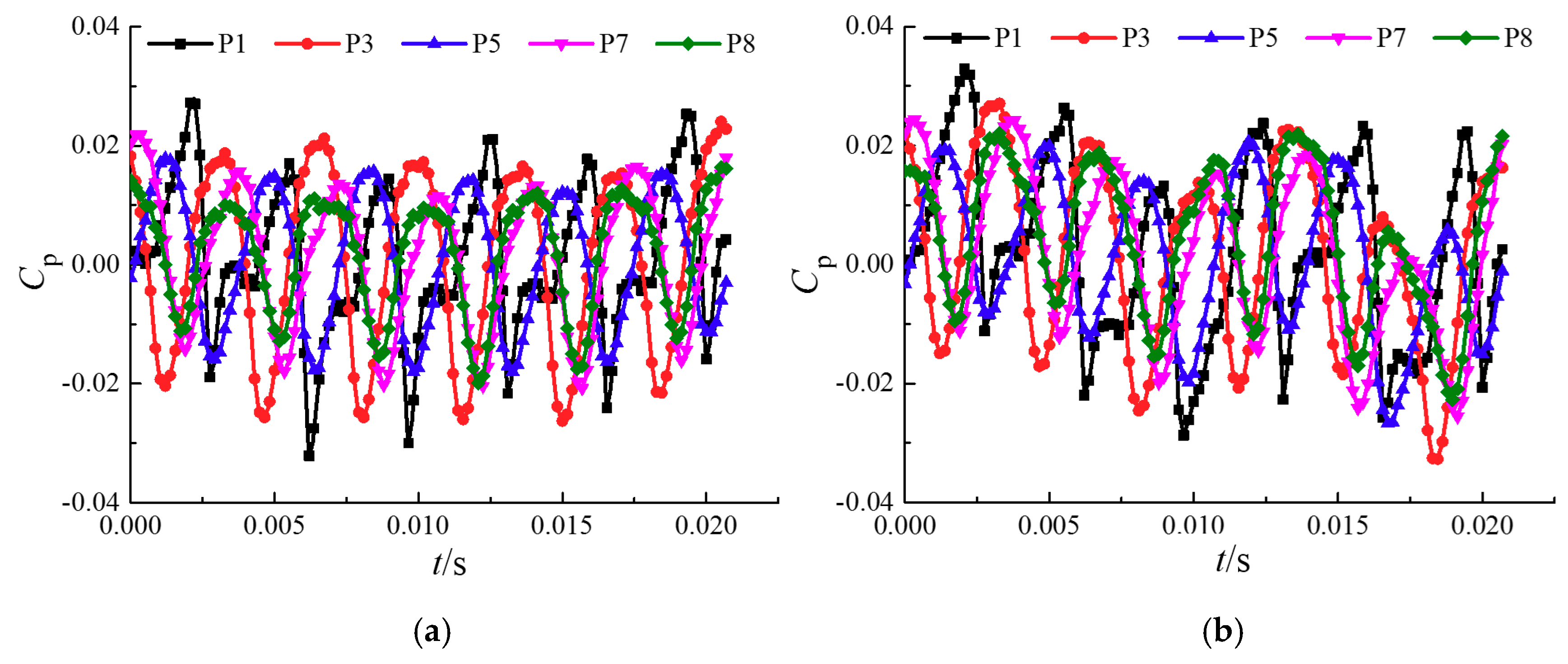 Energies 13 00065 g025a