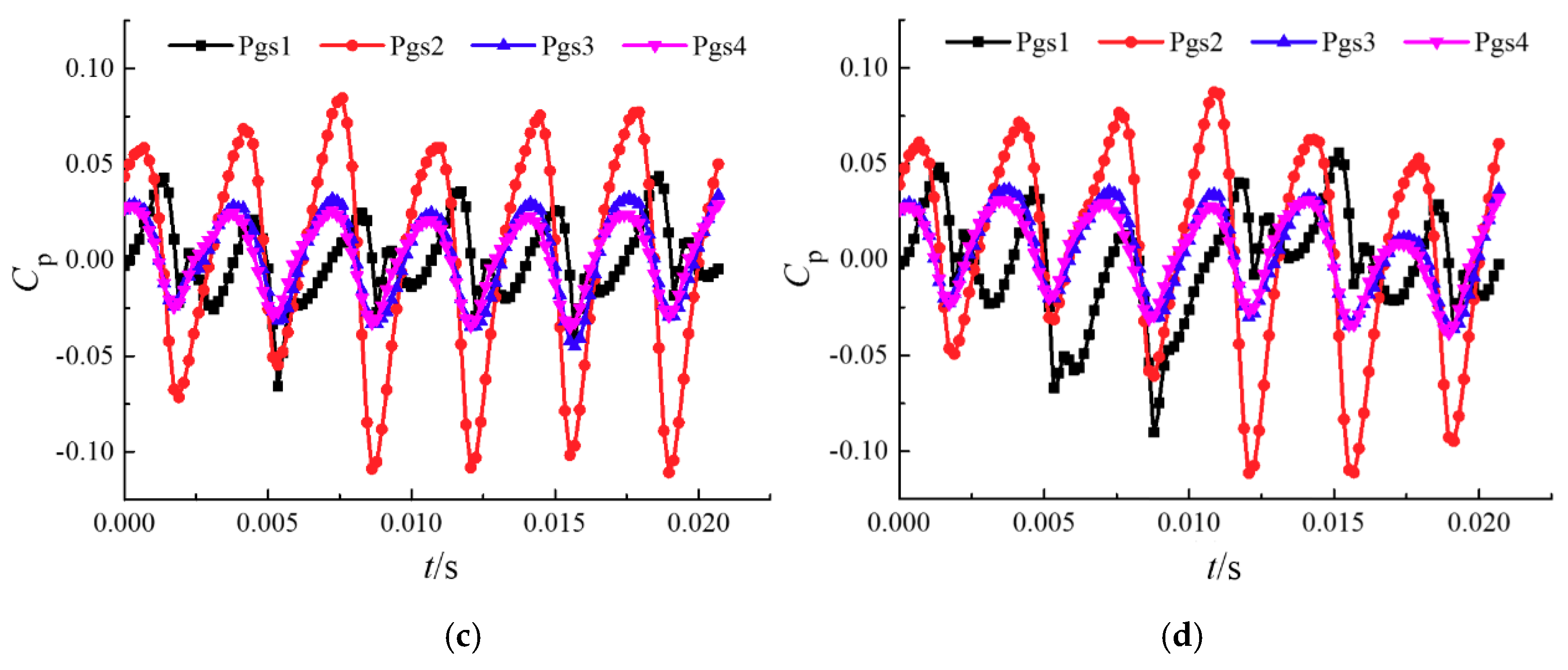 Energies 13 00065 g025b