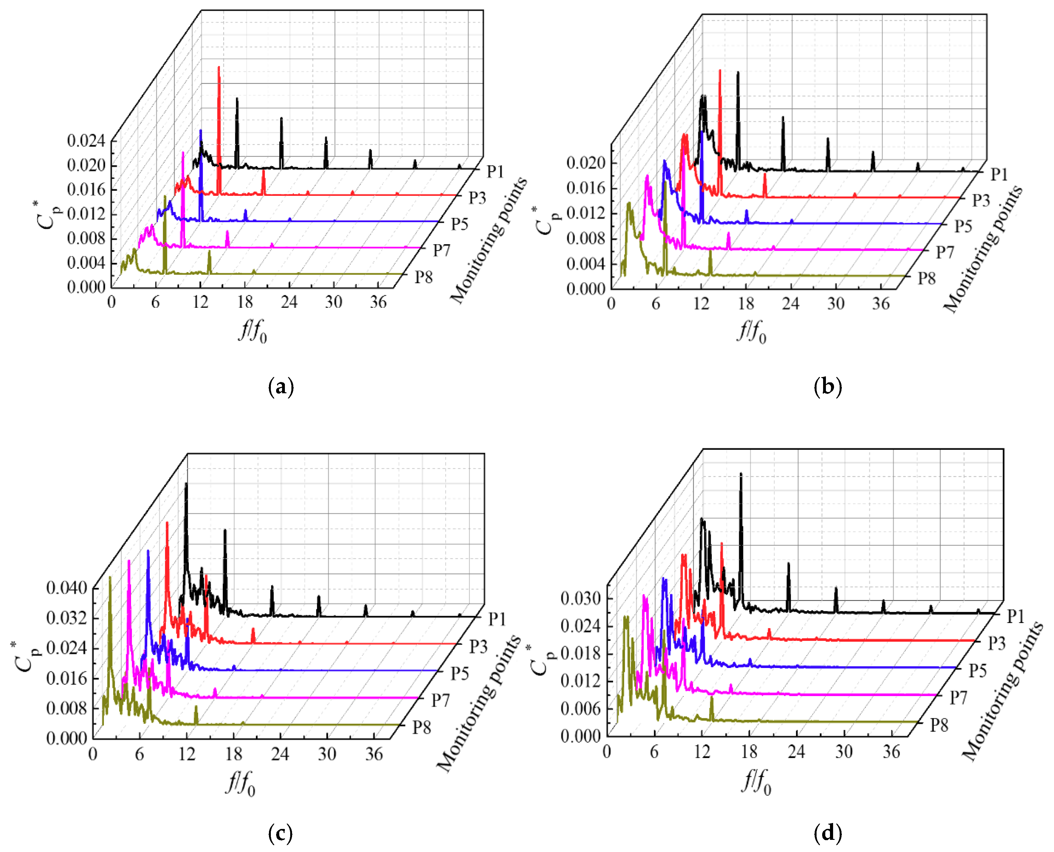 Energies 13 00065 g026