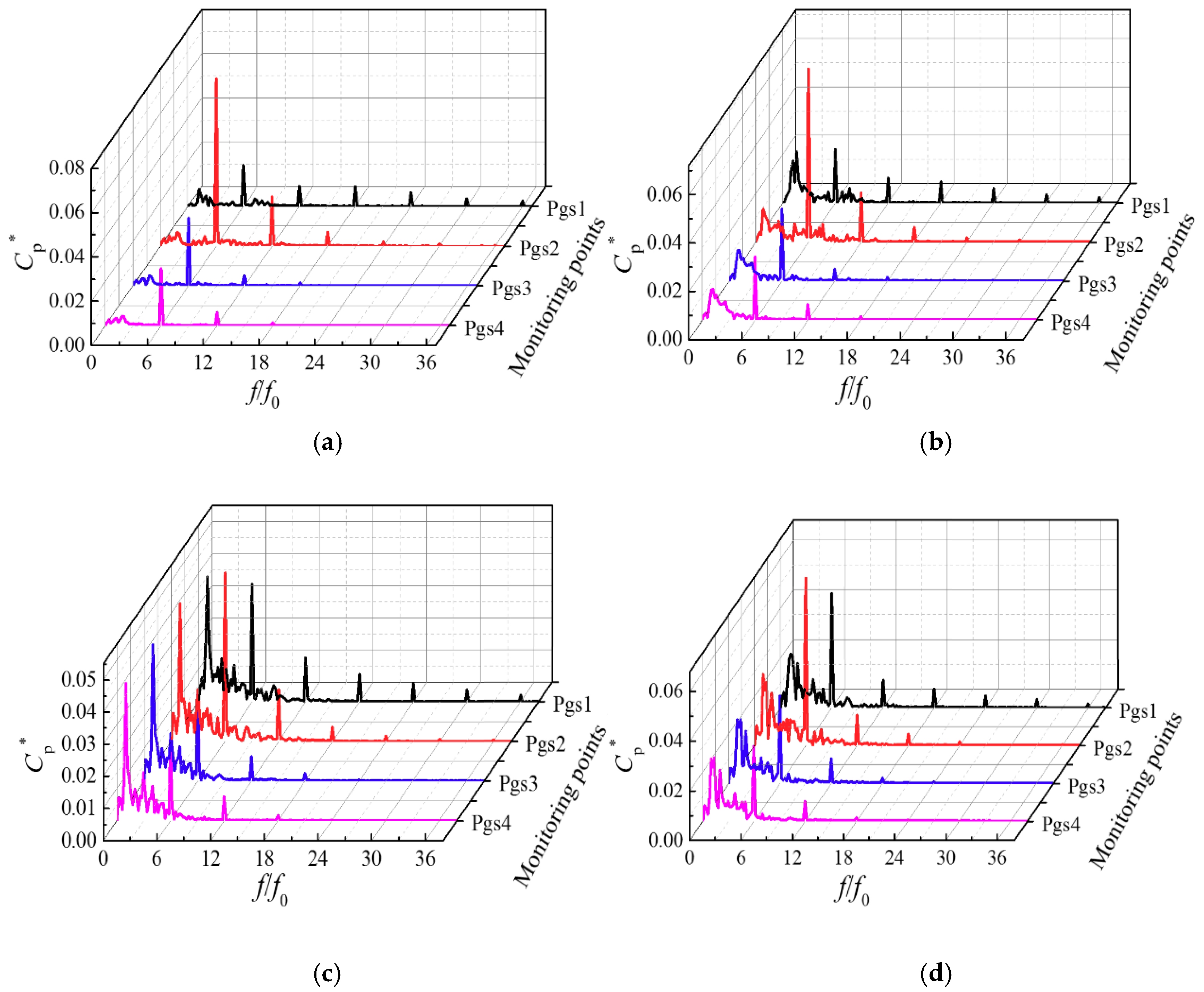 Energies 13 00065 g027