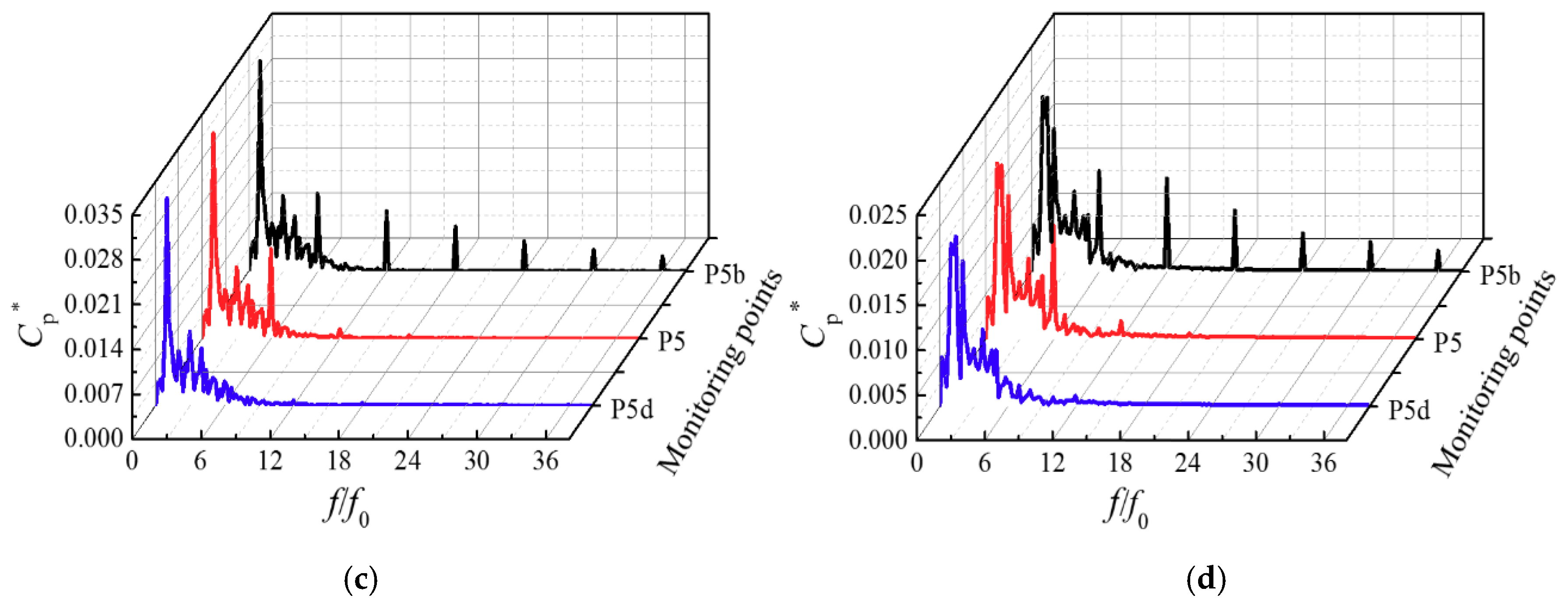 Energies 13 00065 g028b
