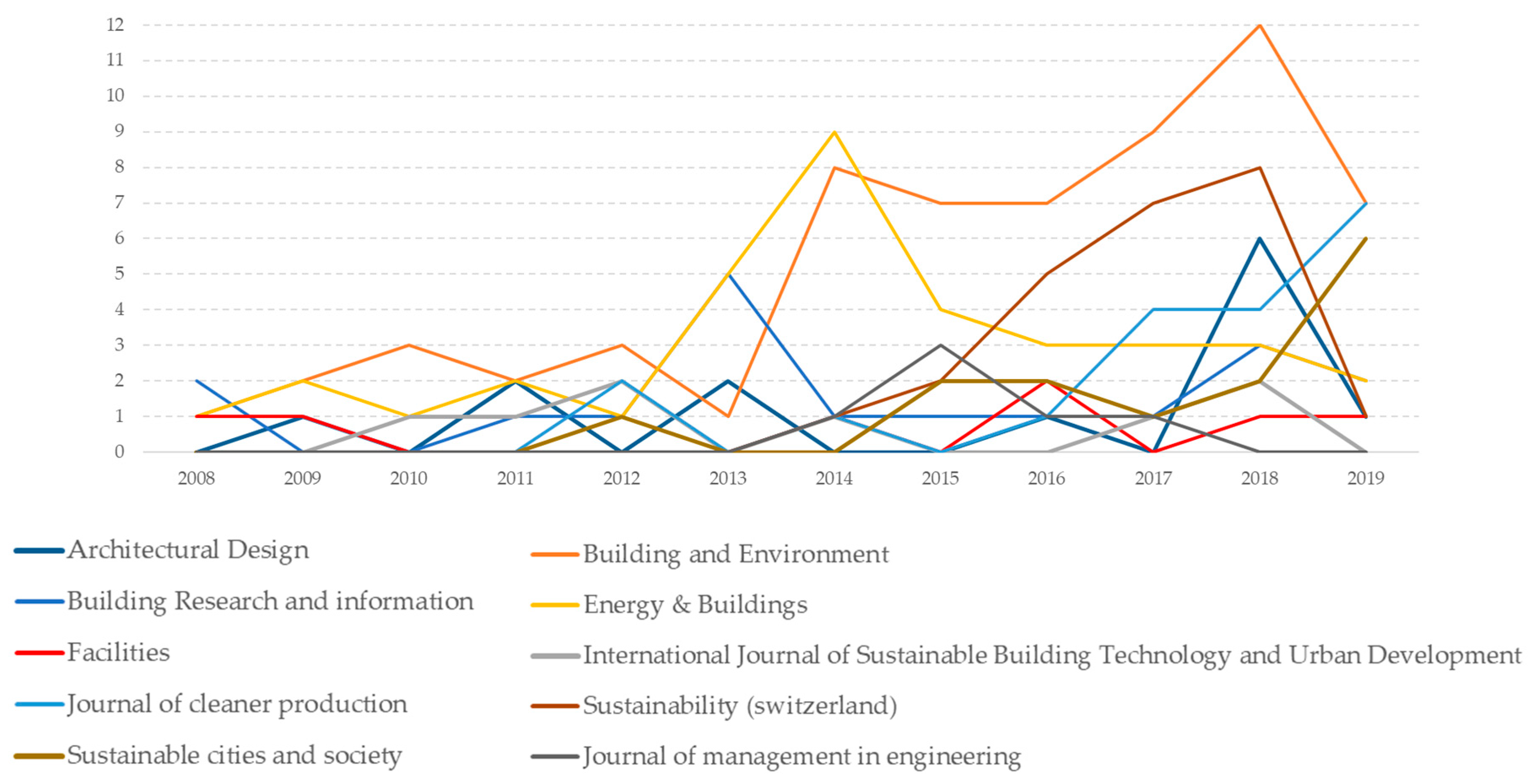 Energies 13 00066 g010