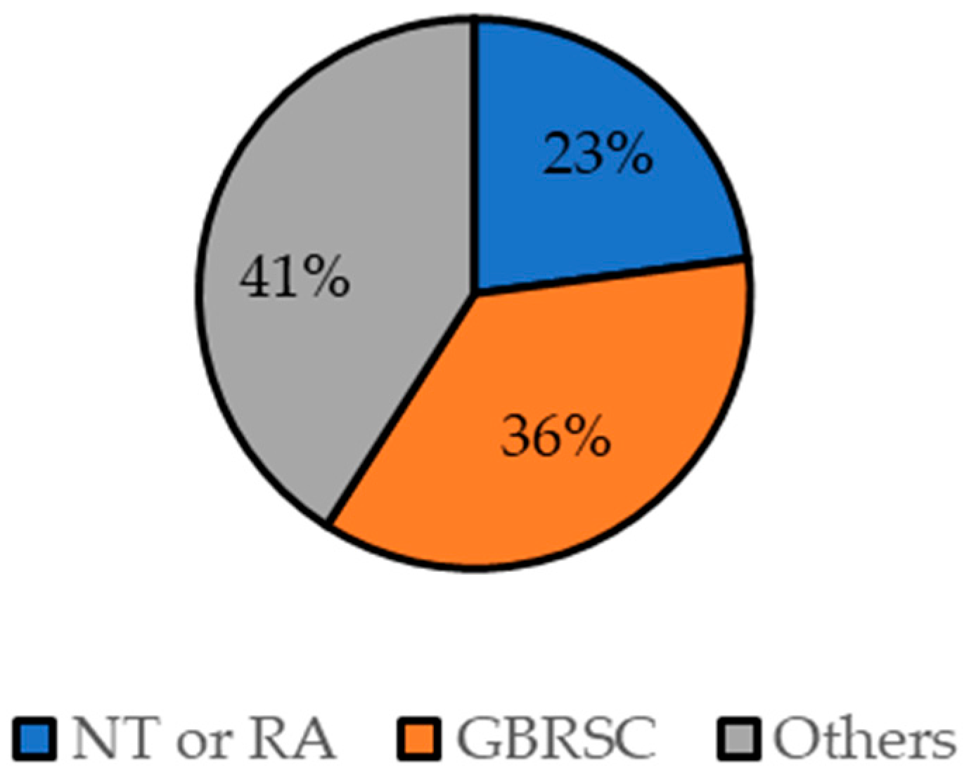 Energies 13 00066 g011