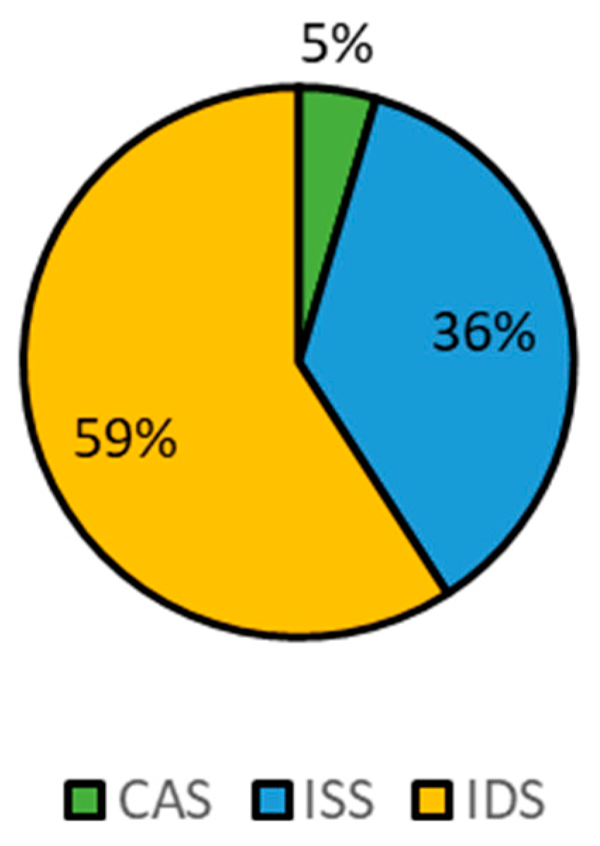 Energies 13 00066 g012