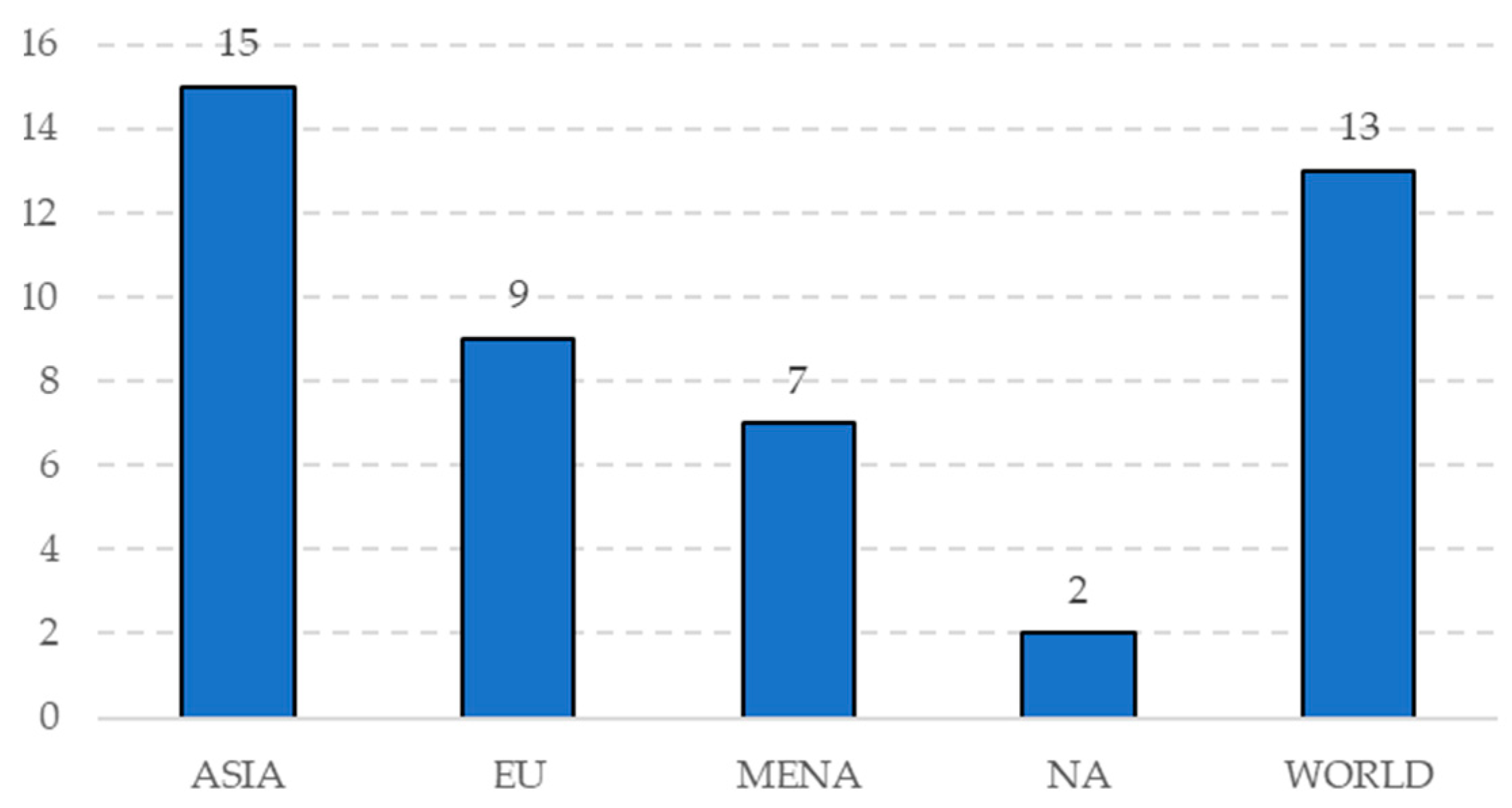 Energies 13 00066 g013