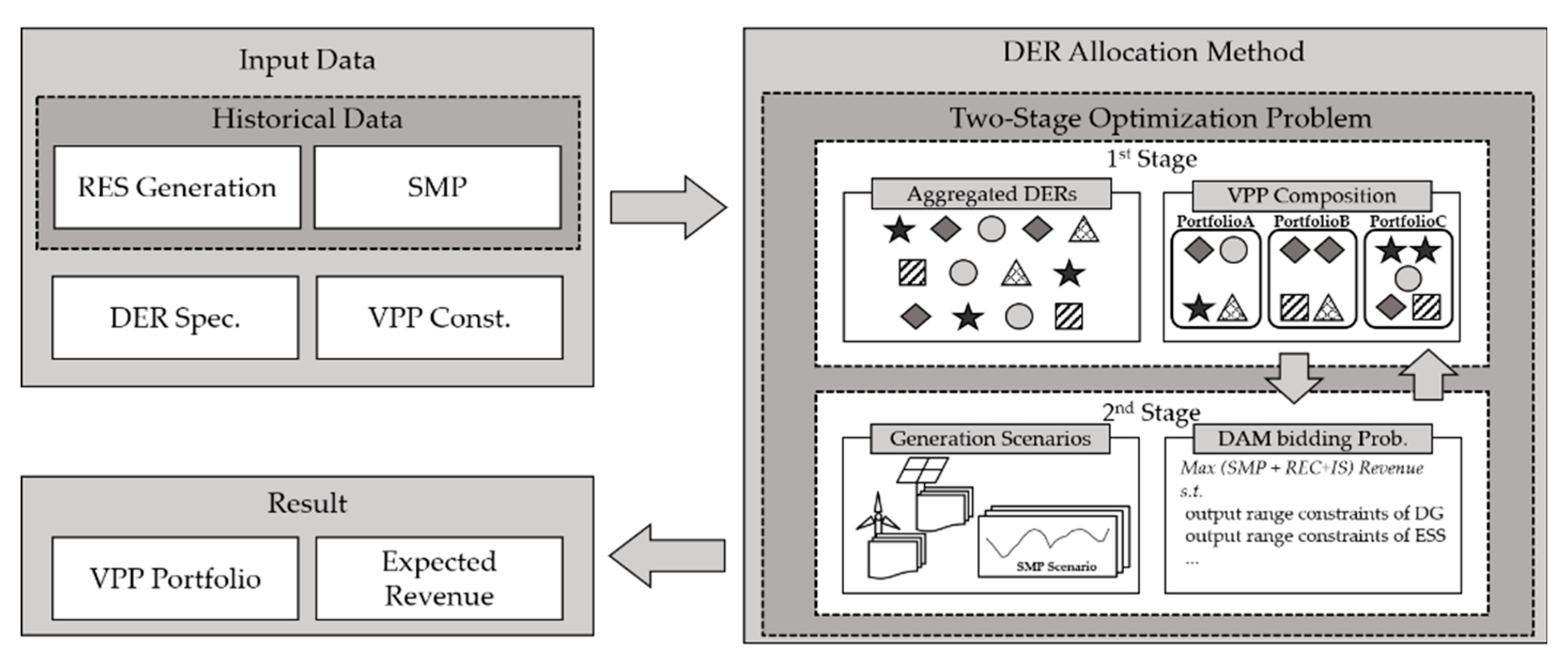 Energies 13 00067 g001
