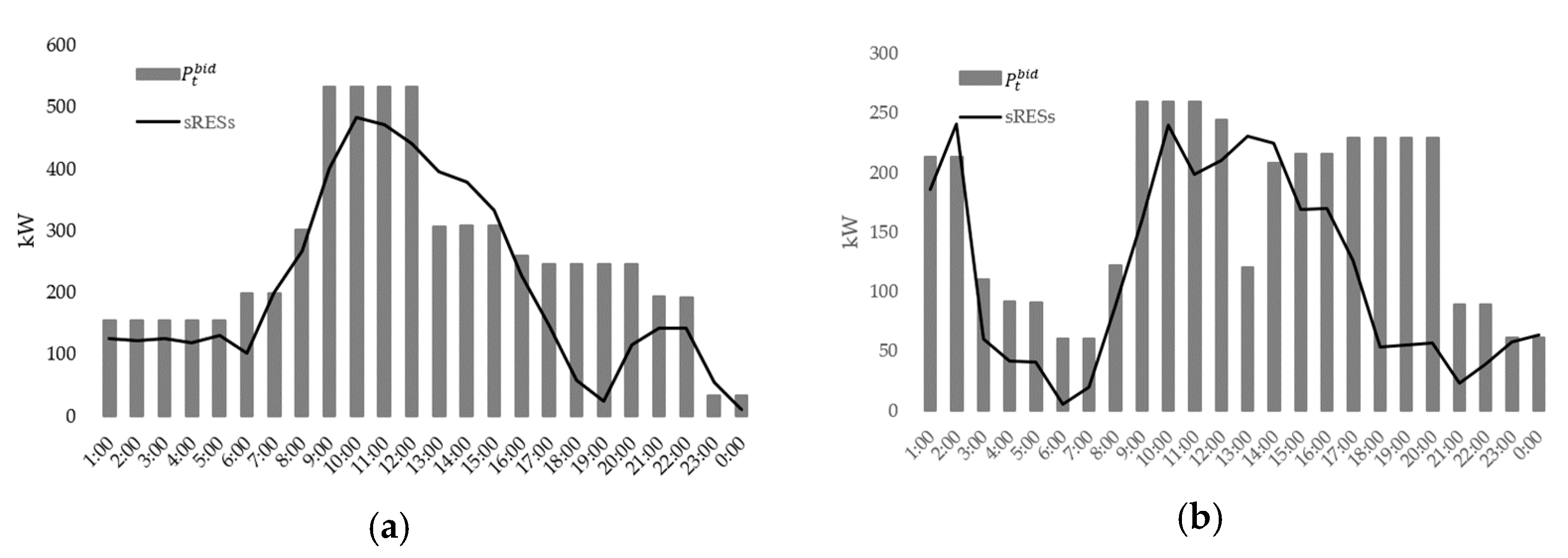 Energies 13 00067 g002