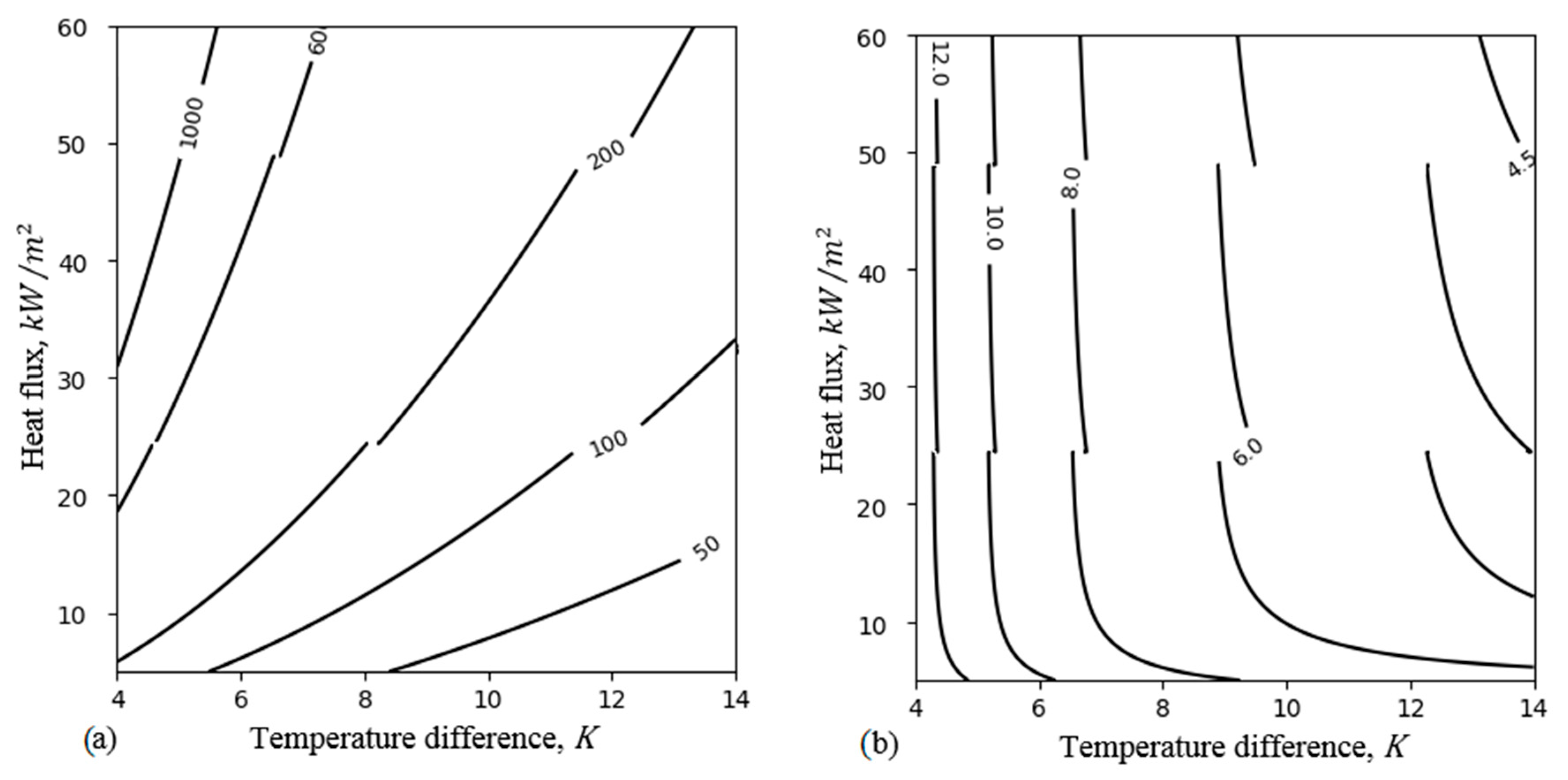 Energies 13 00069 g003 Energies 13 00069 g003