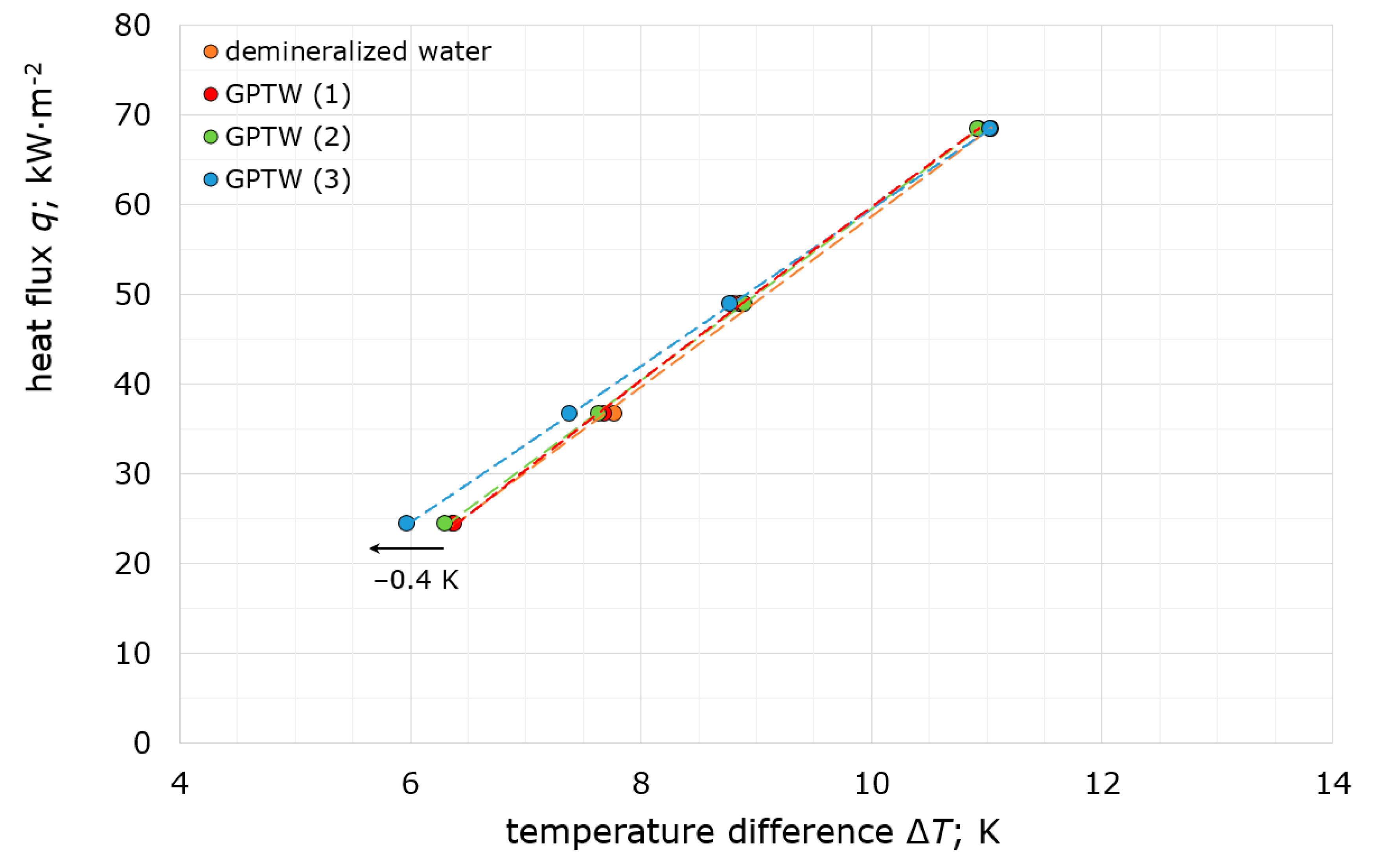 Energies 13 00069 g005 Energies 13 00069 g005