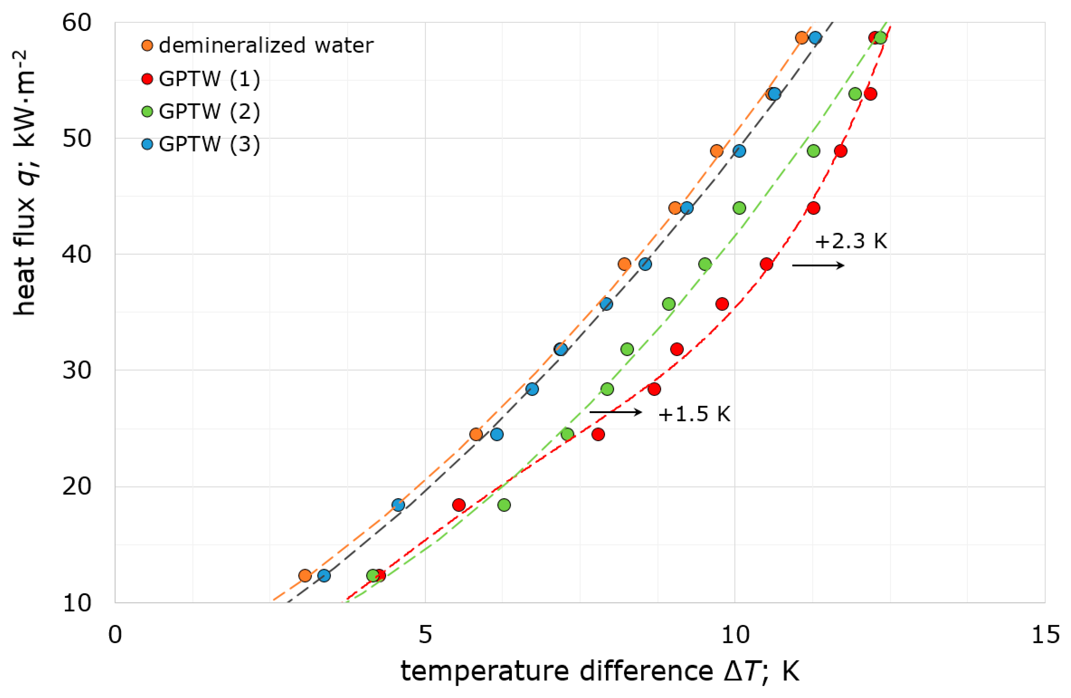Energies 13 00069 g007 Energies 13 00069 g007