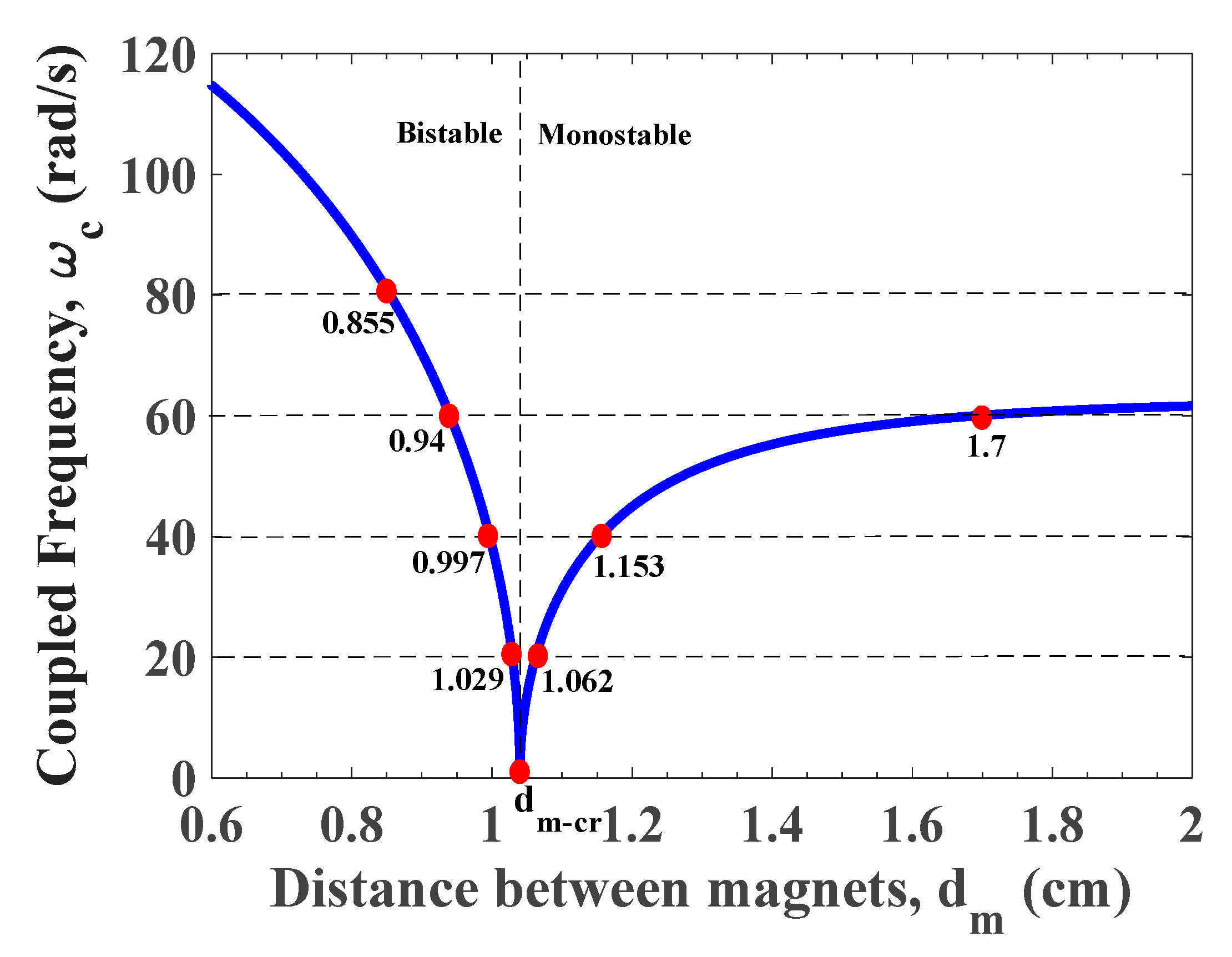 Energies 13 00071 g003