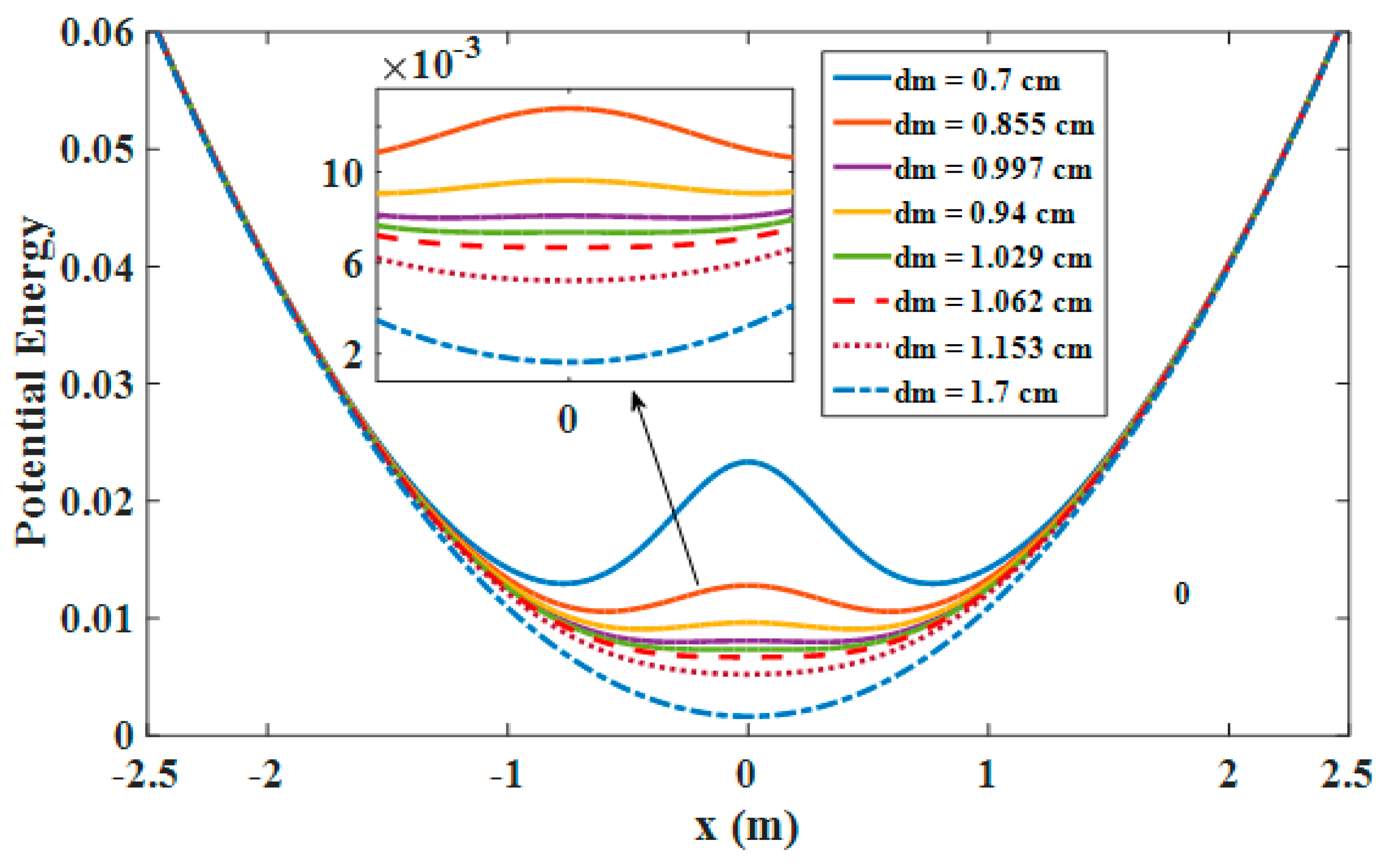 Energies 13 00071 g005