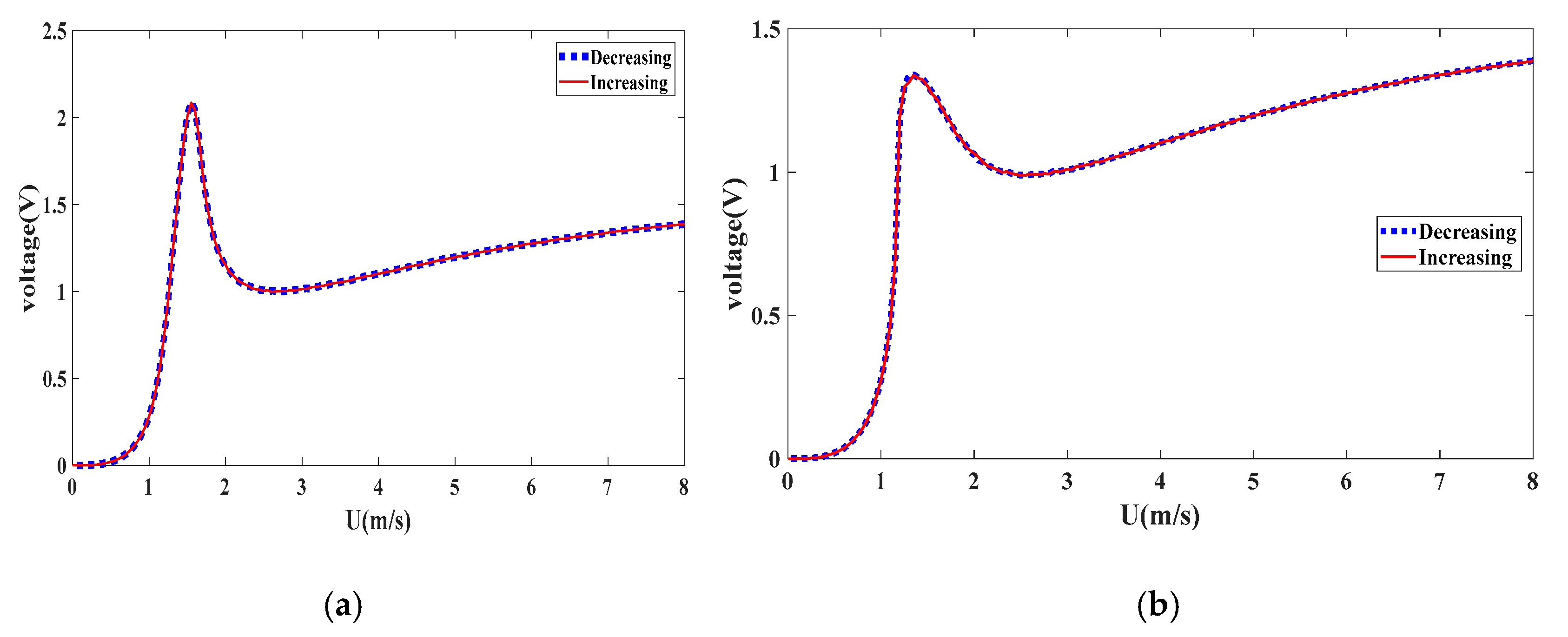 Energies 13 00071 g011