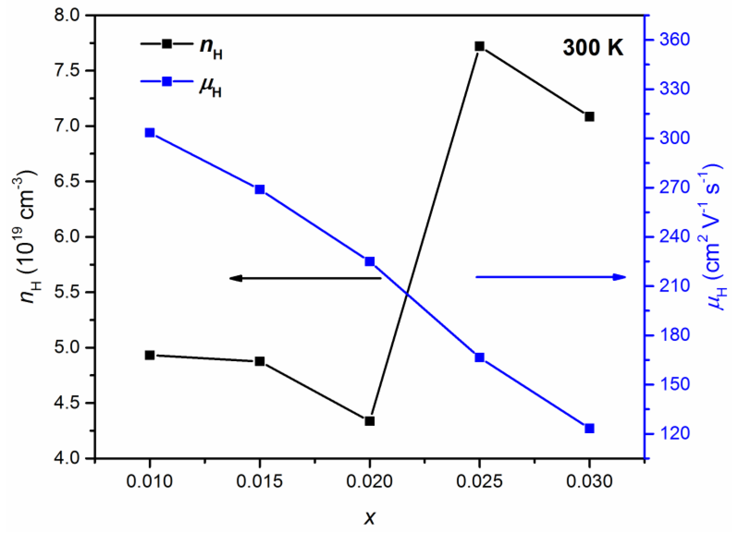 Energies 13 00072 g010